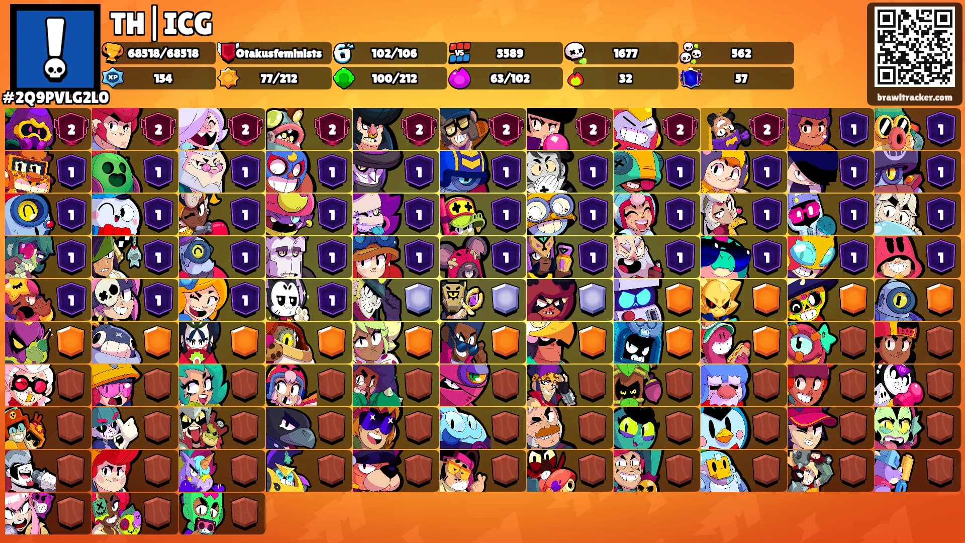 TH|ICG's Ranks