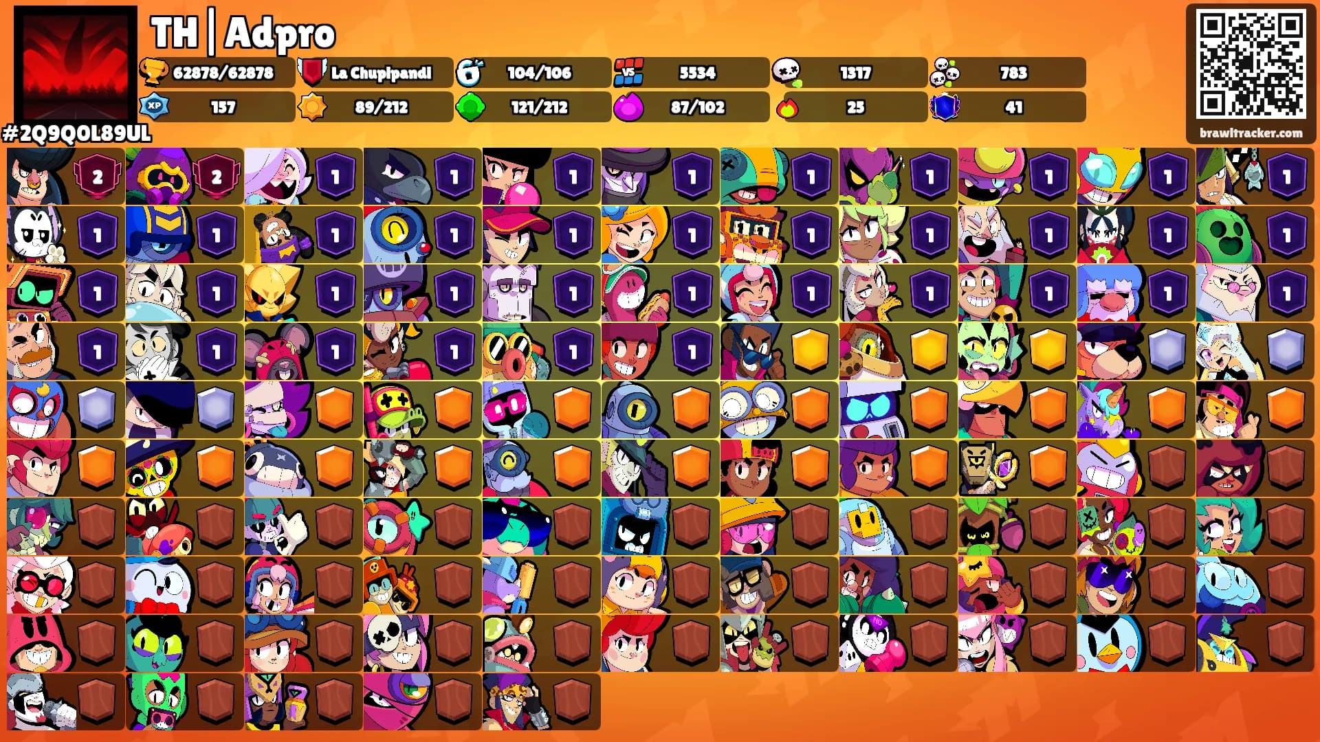 TH|Adpro's Ranks