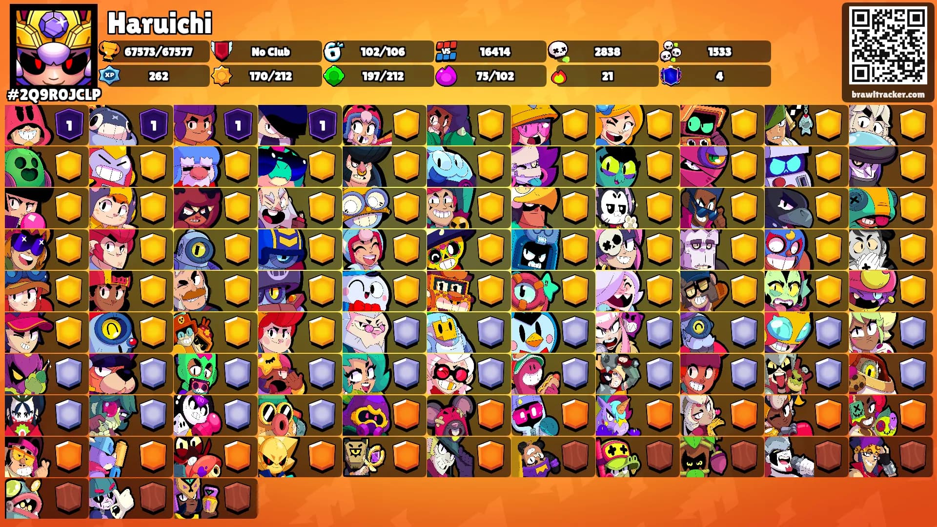 Haruichi's Ranks