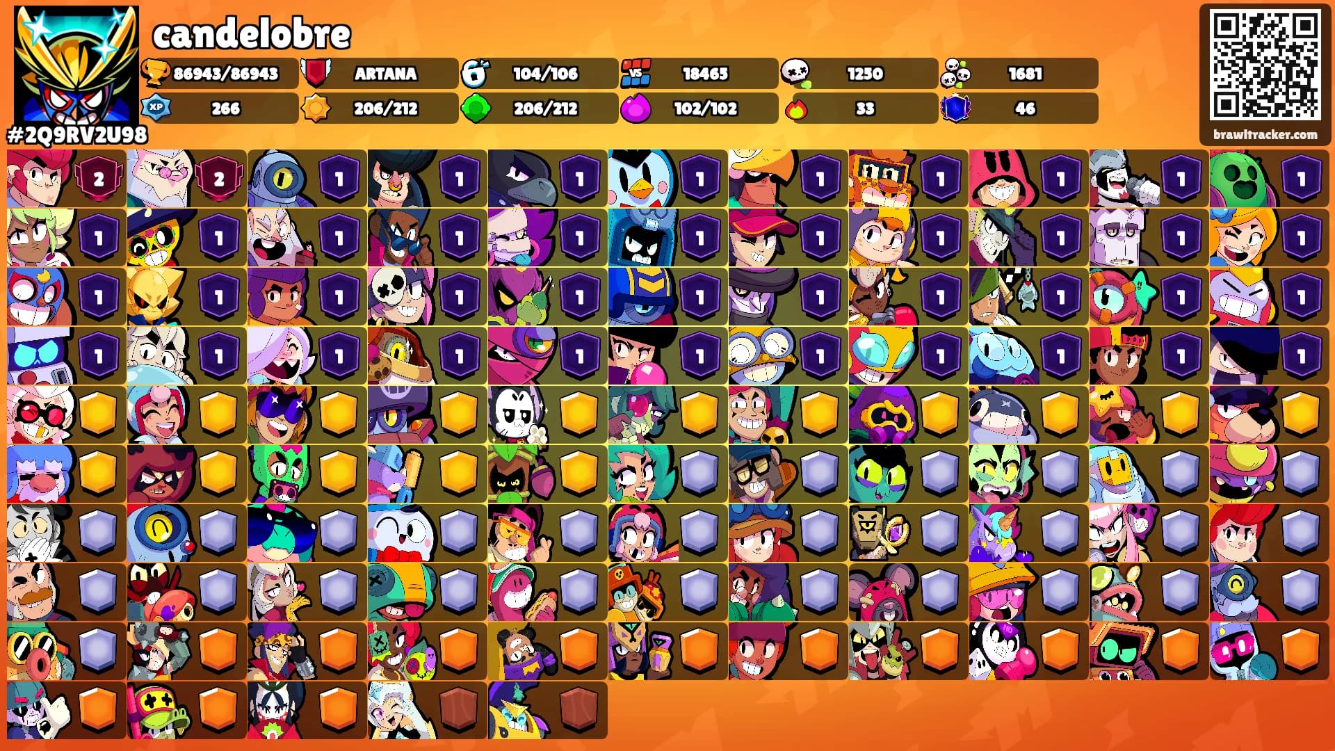 candelobre's Ranks