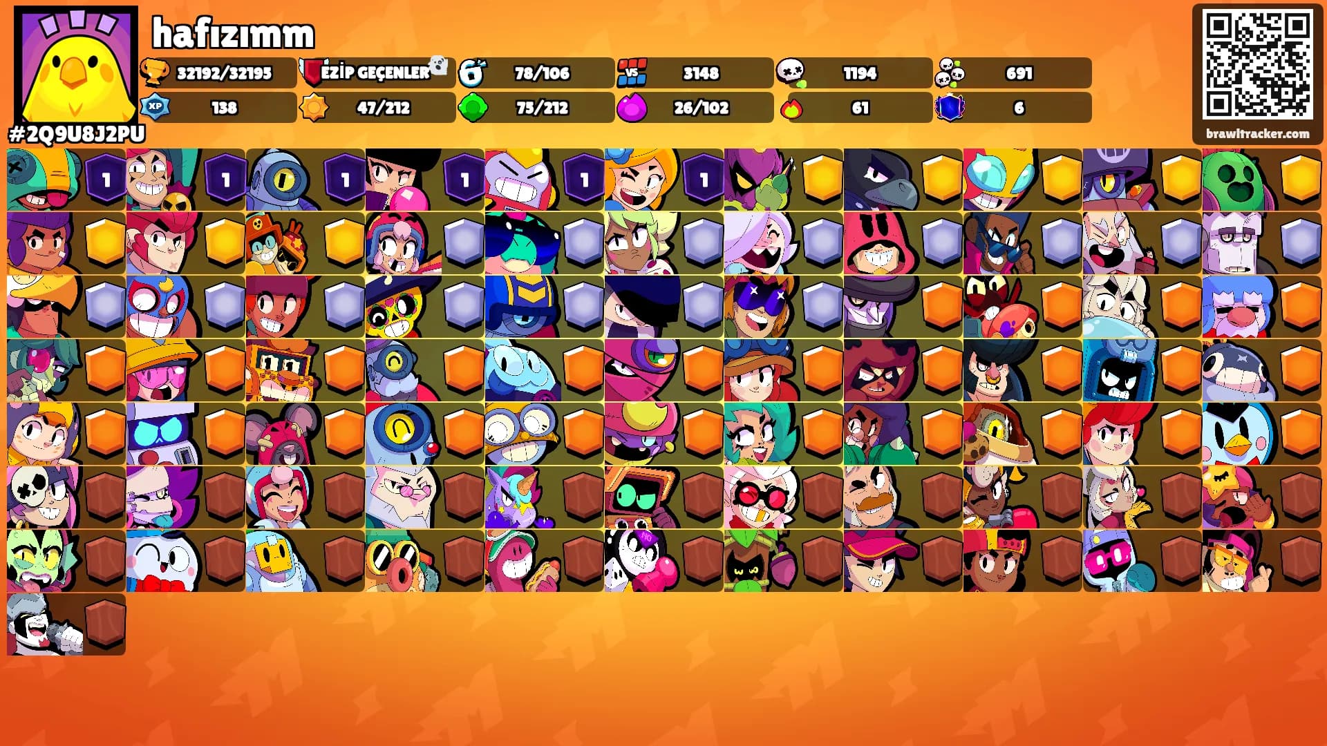 hafızımm's Ranks