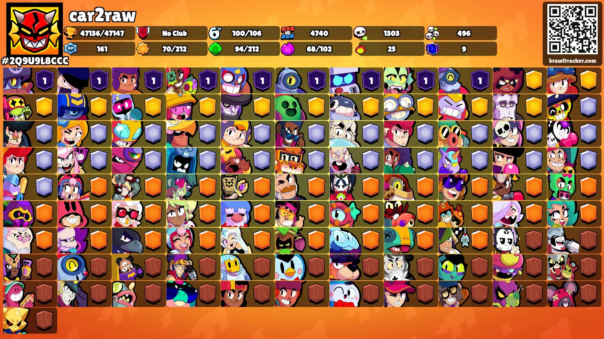 car2raw's Ranks