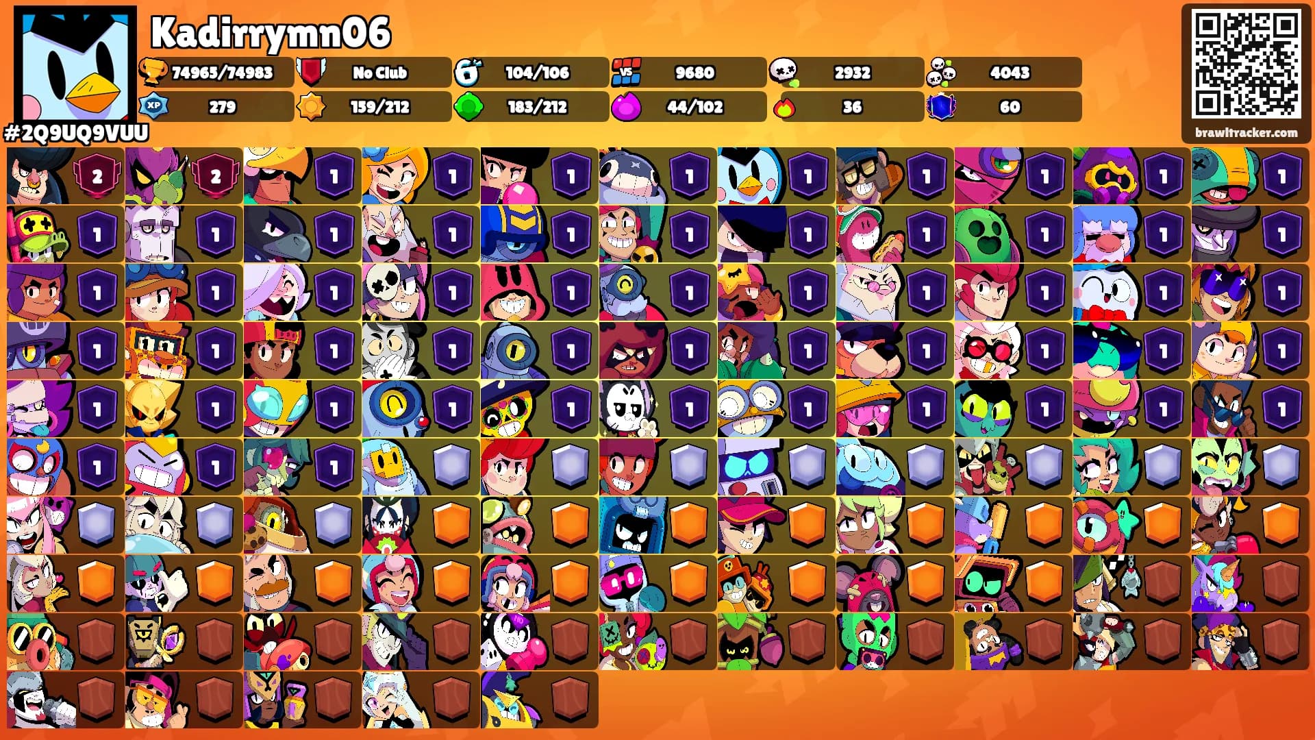 Kadirrymn06's Ranks
