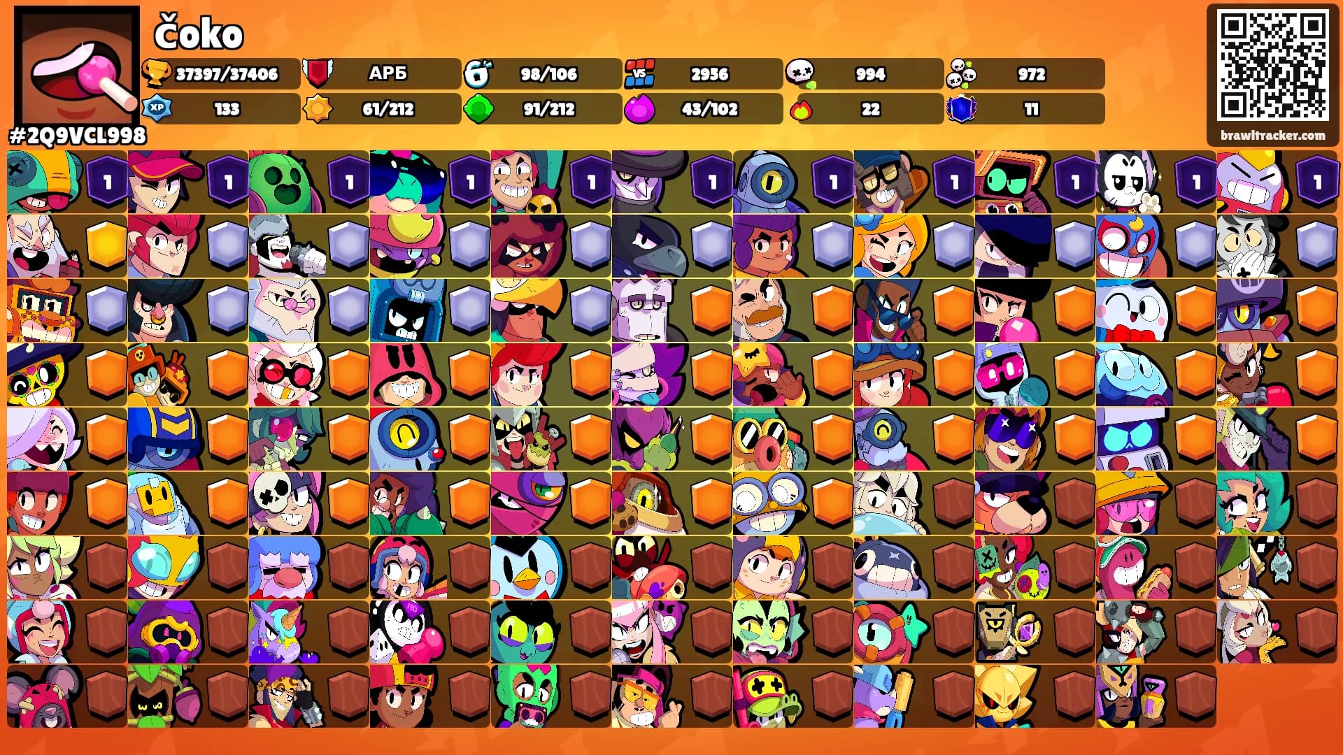čoko's Ranks