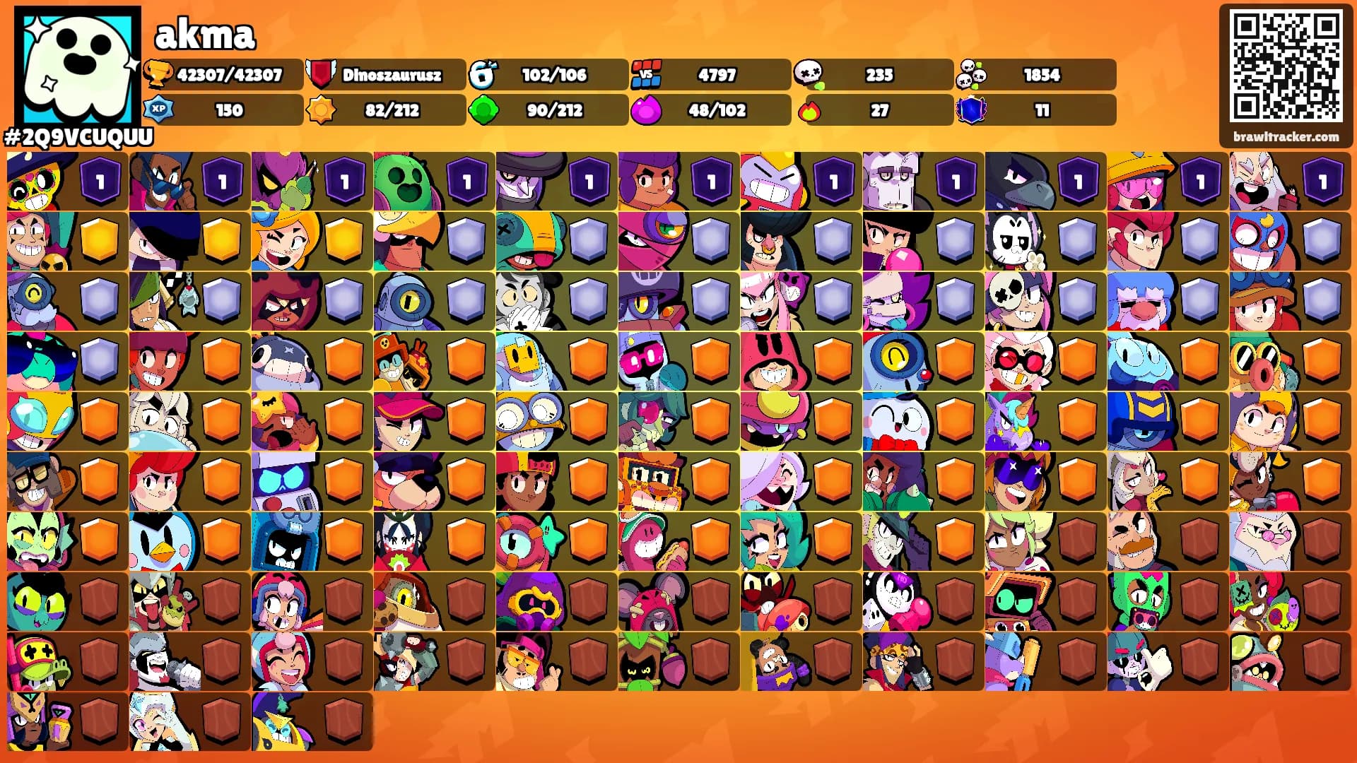 akma's Ranks