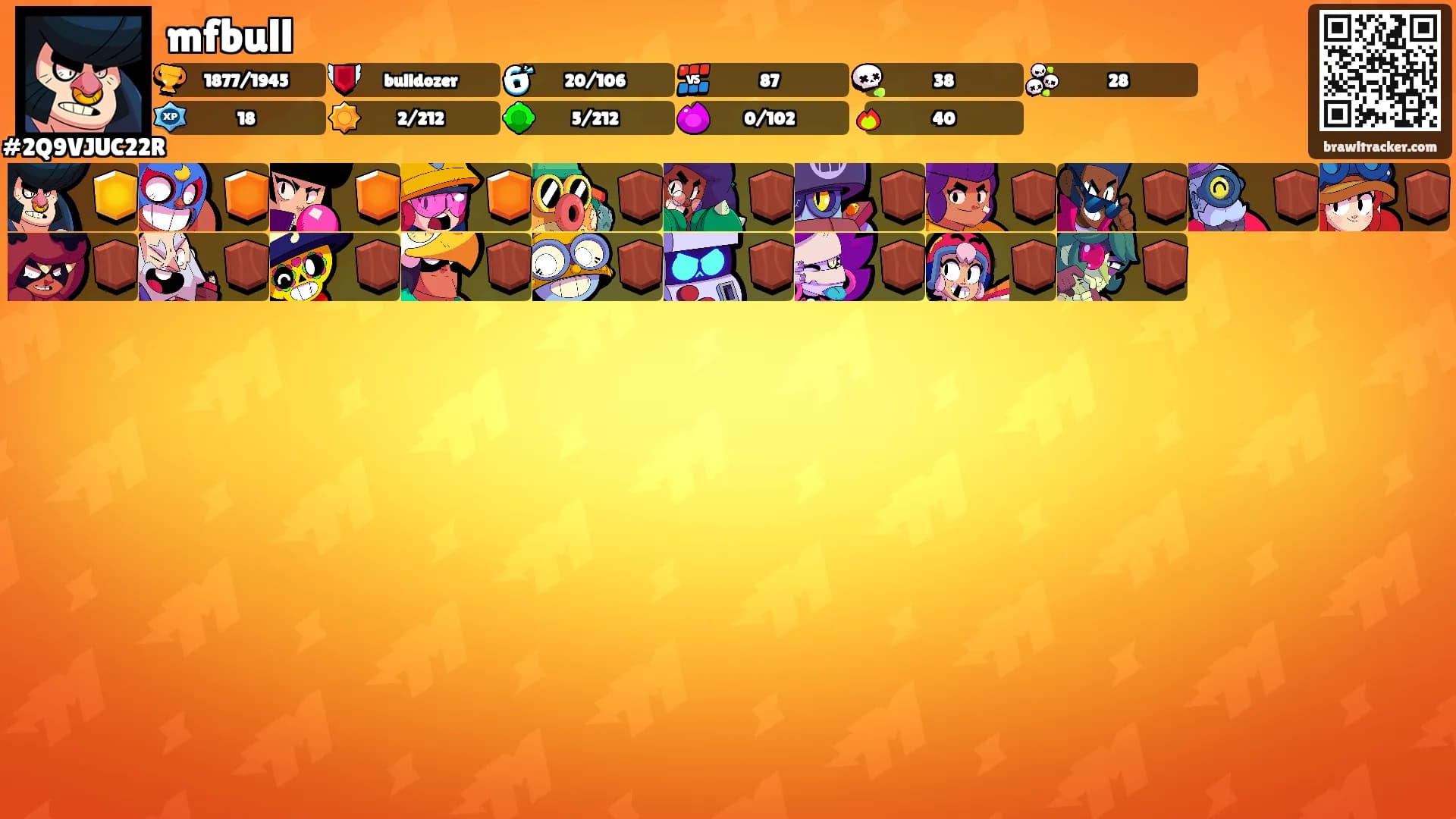 mfbull's Ranks