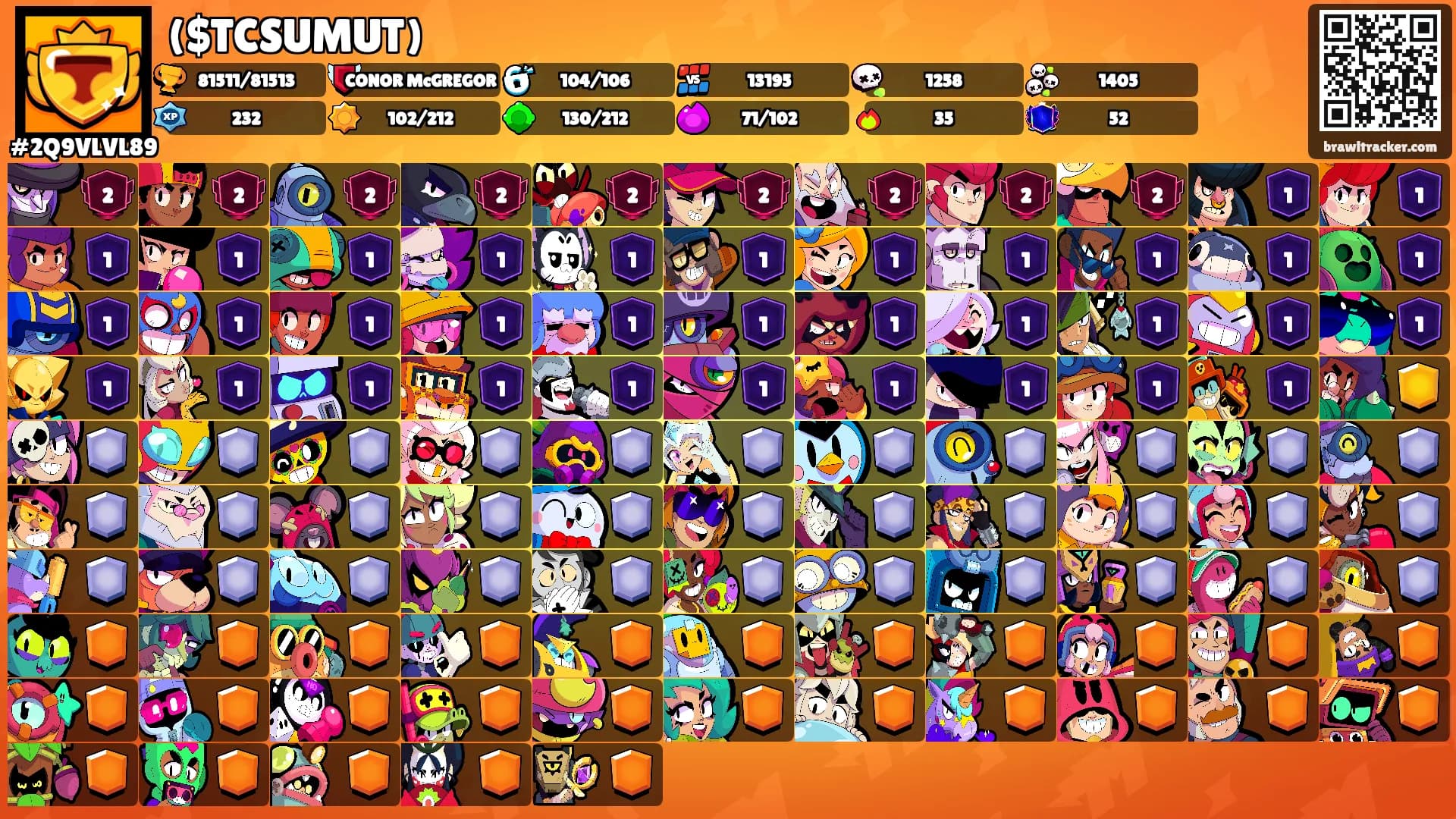 ($TCSUMUT)'s Ranks