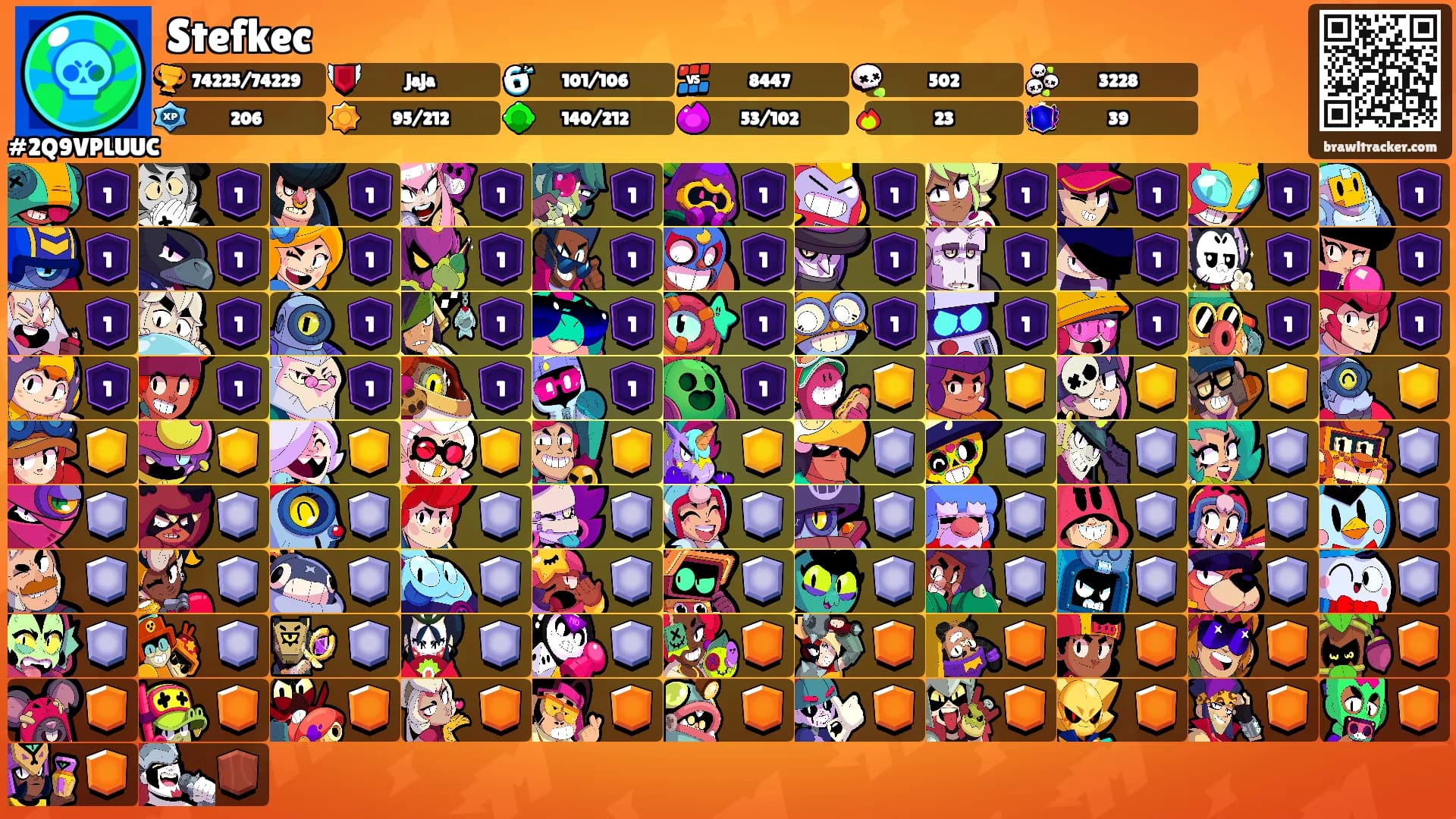 Stefkec's Ranks