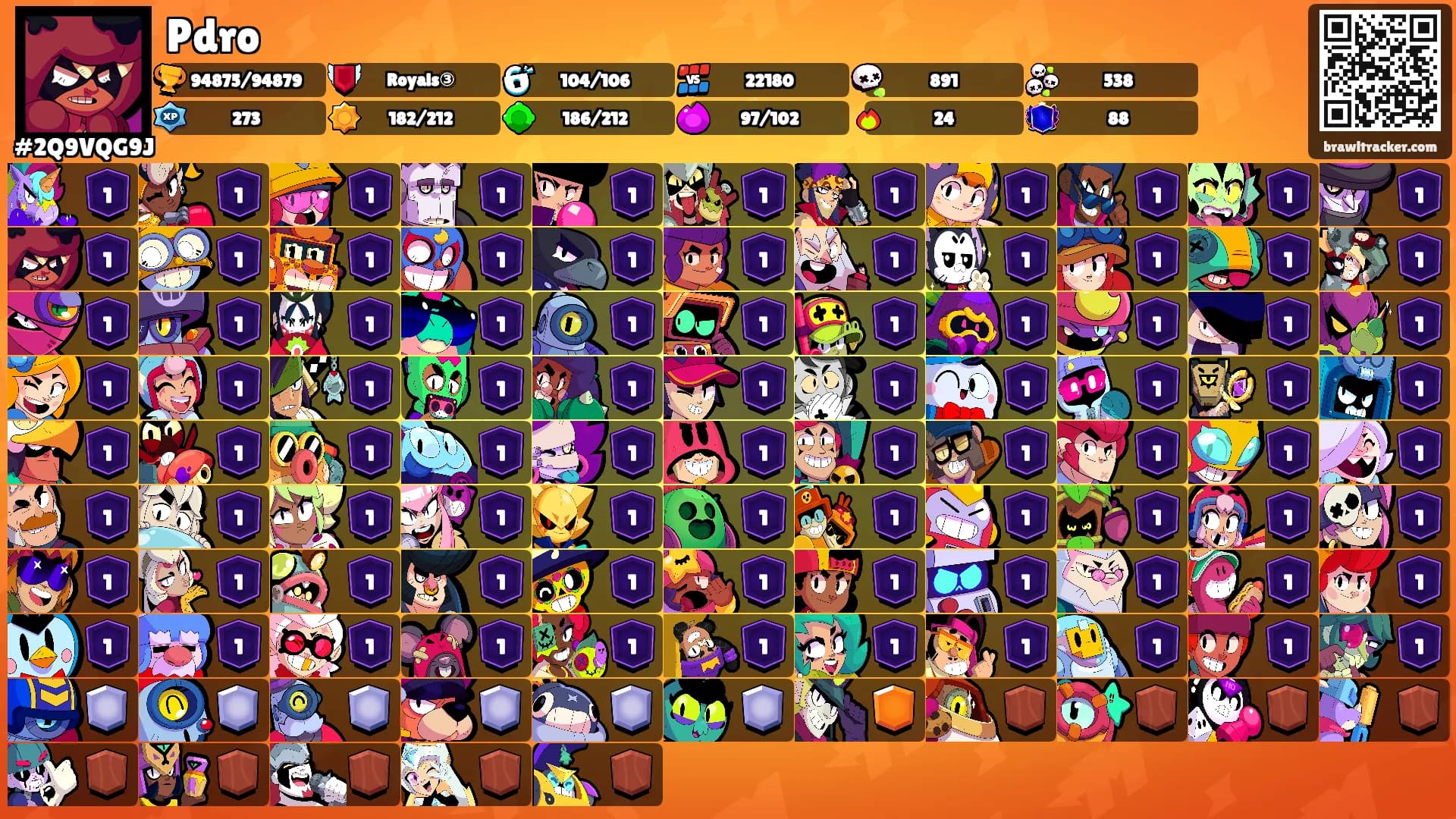 Pdro's Ranks