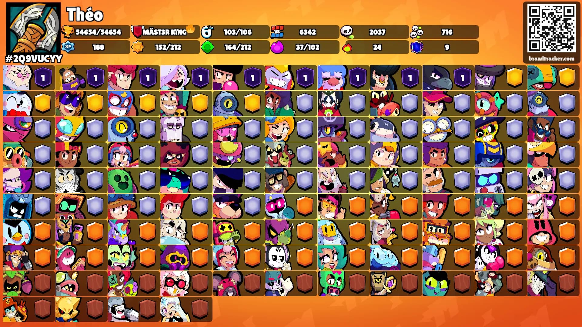 Théo's Ranks