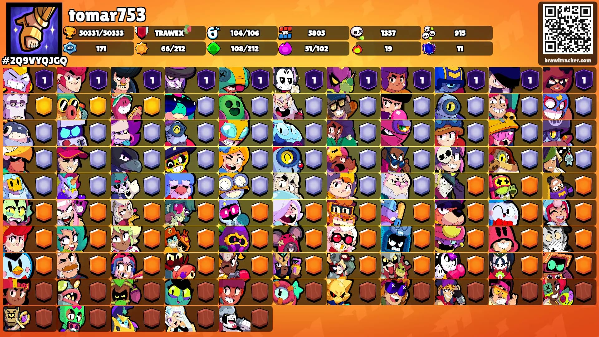 tomar753's Ranks