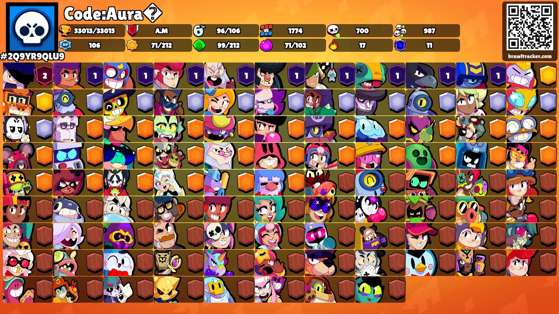 Code:Aura�'s Ranks