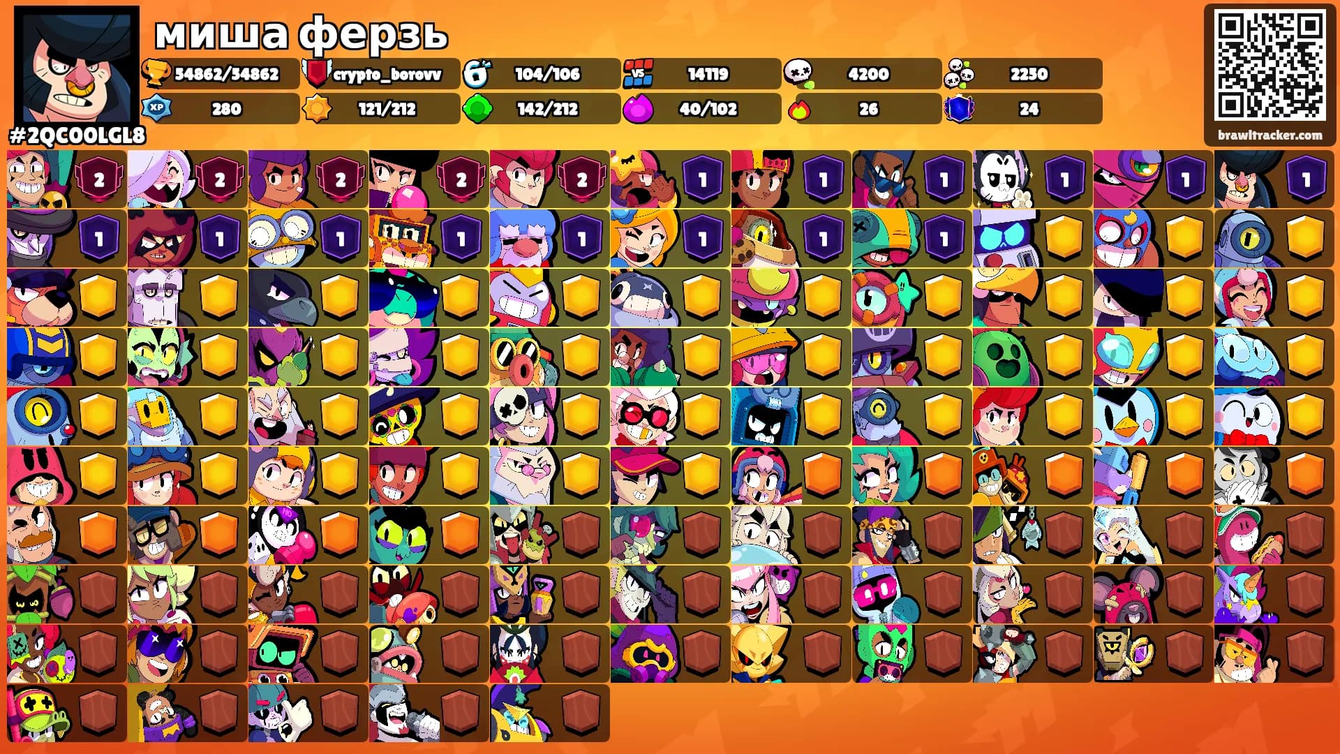 миша ферзь's Ranks