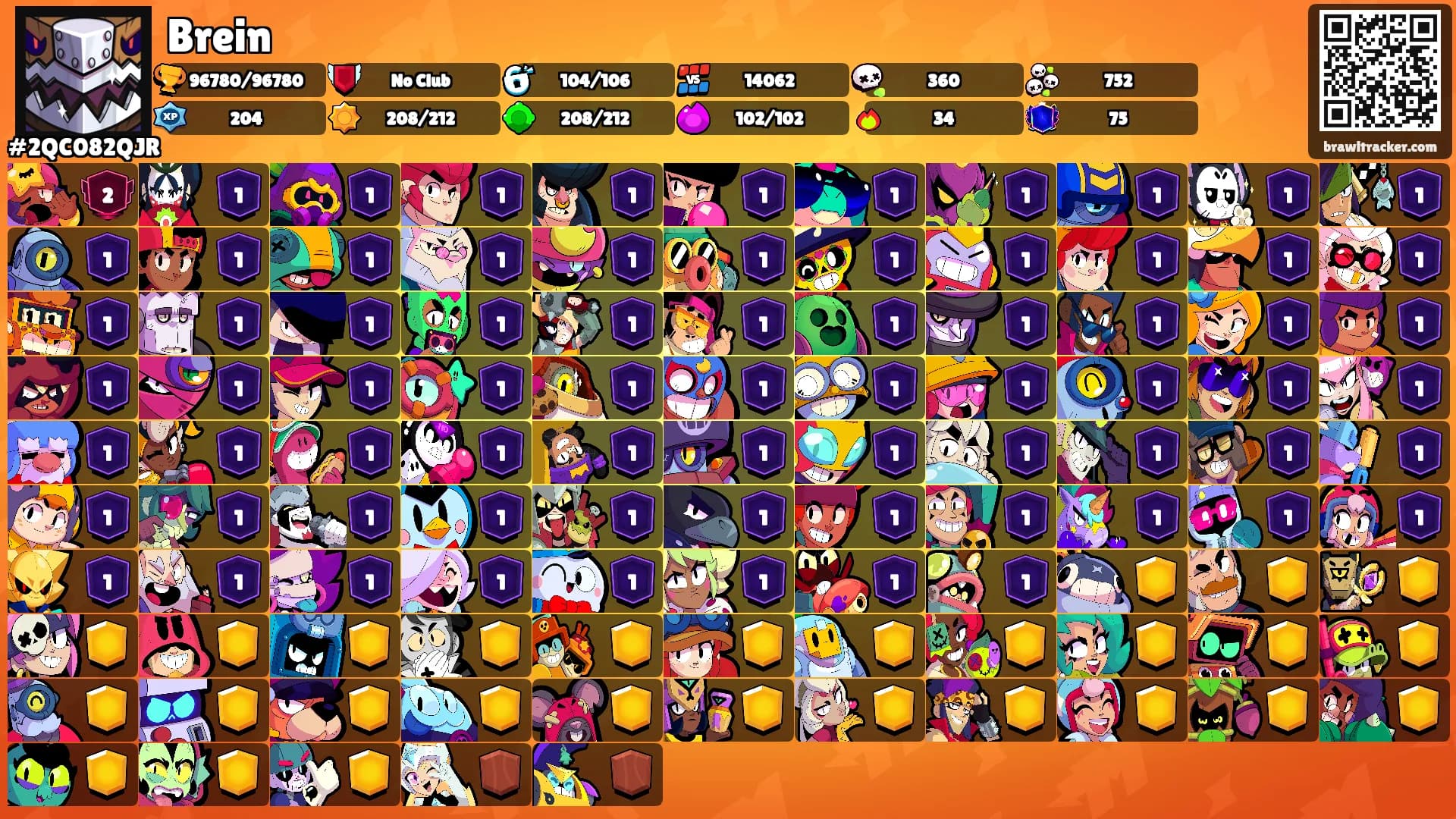 Brein's Ranks