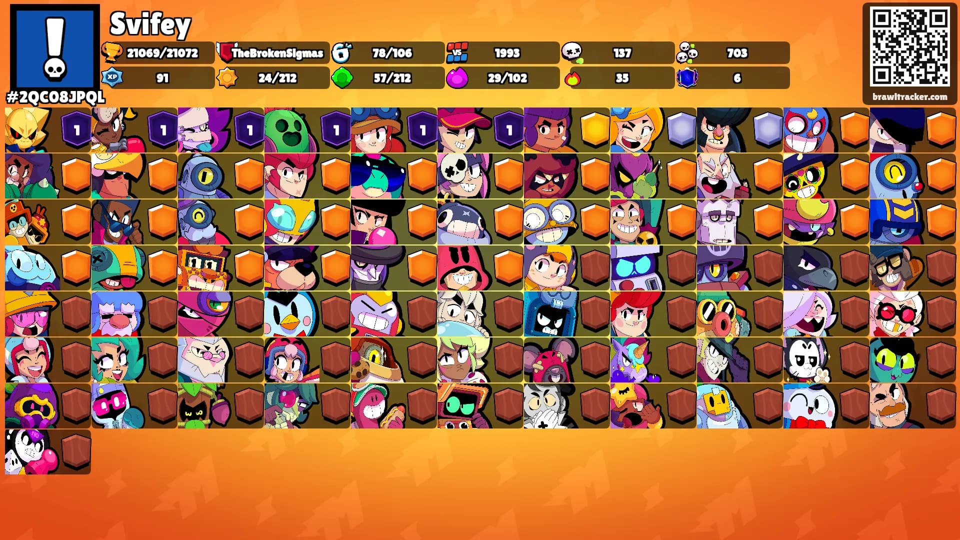 Svifey's Ranks