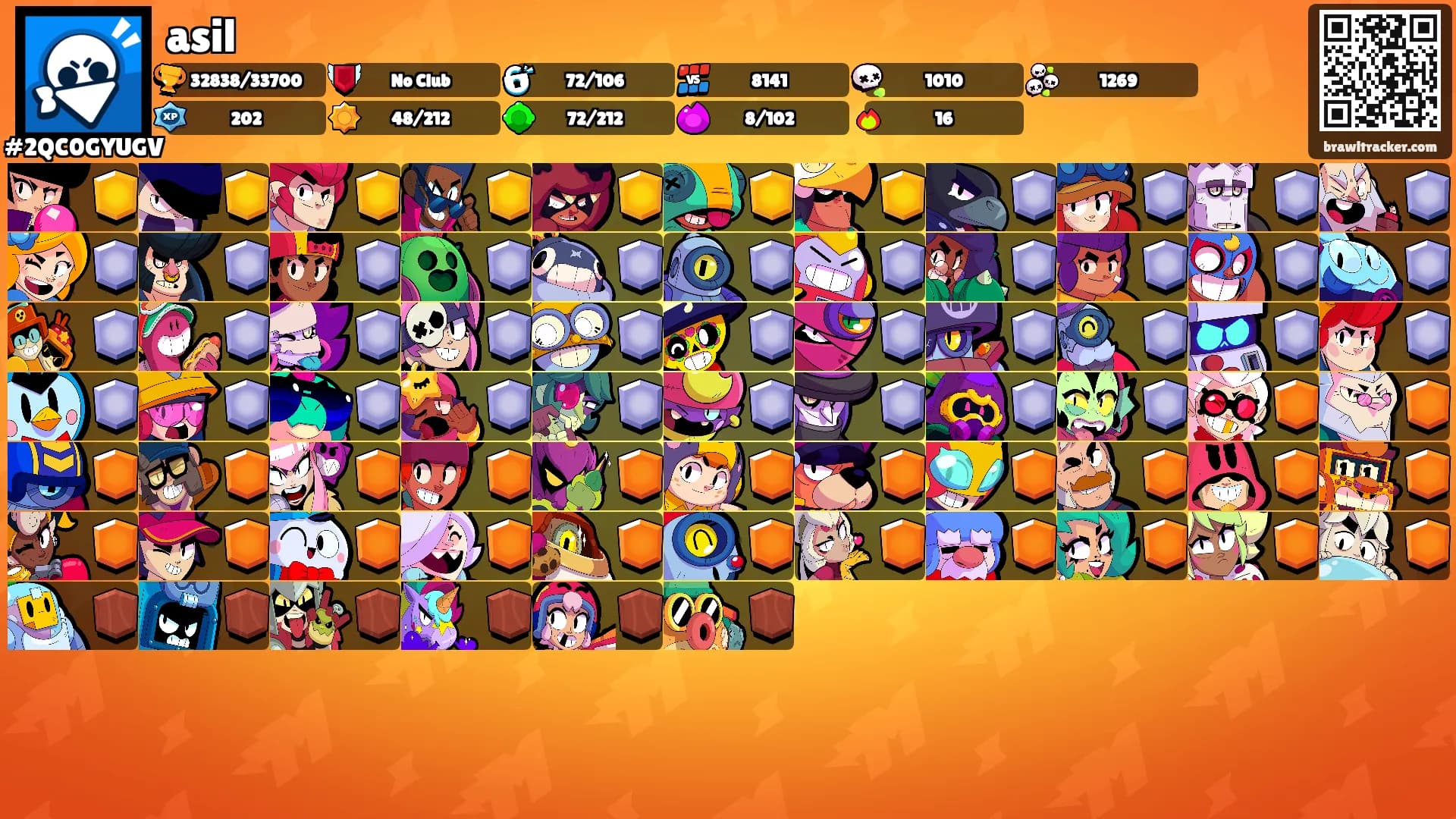 asil's Ranks