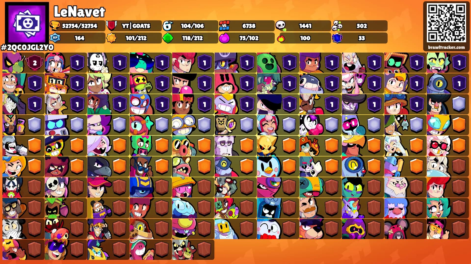 LeNavet's Ranks