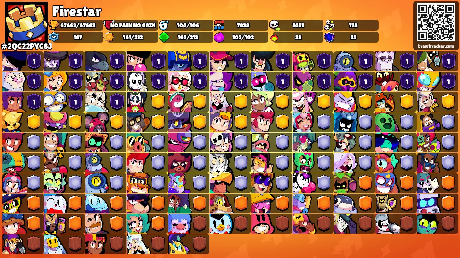 Firestar's Ranks