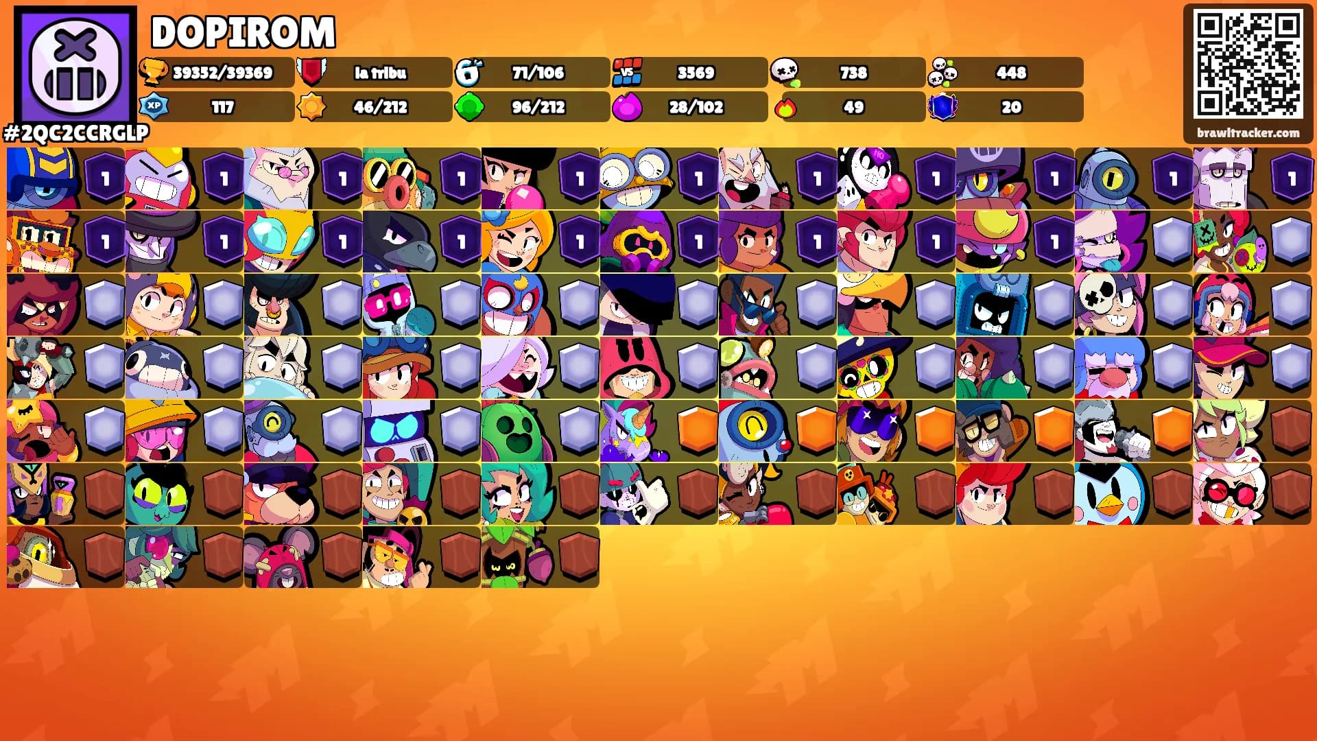DOPIROM's Ranks