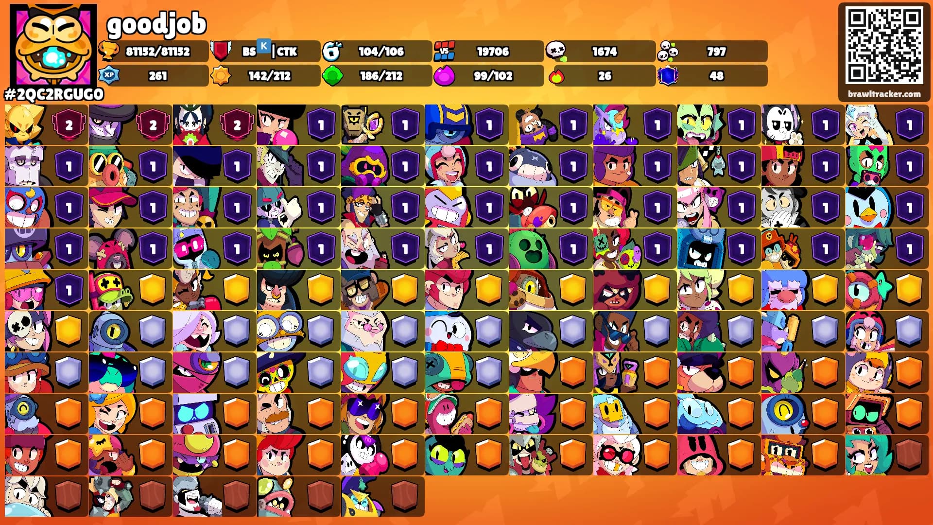goodjob's Ranks