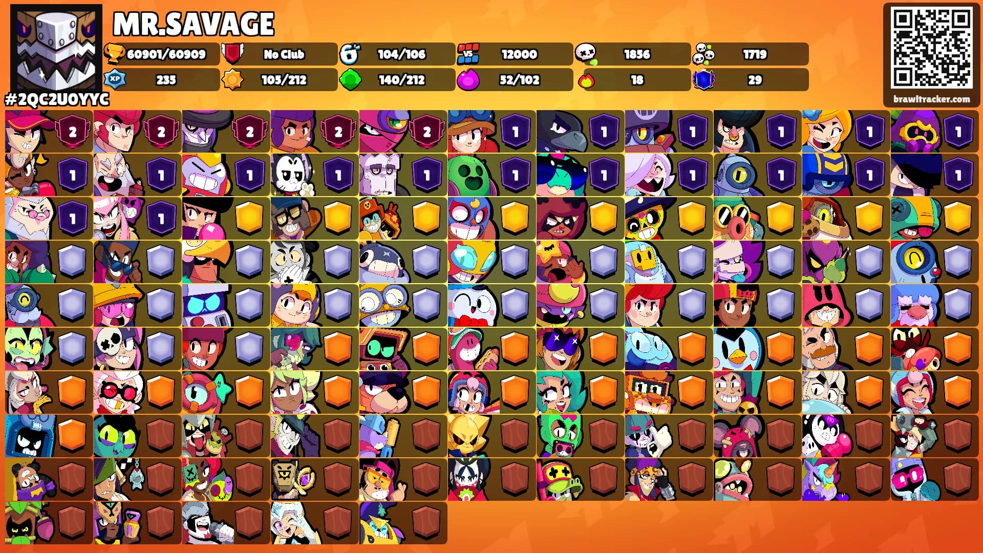 MR.SAVAGE's Ranks
