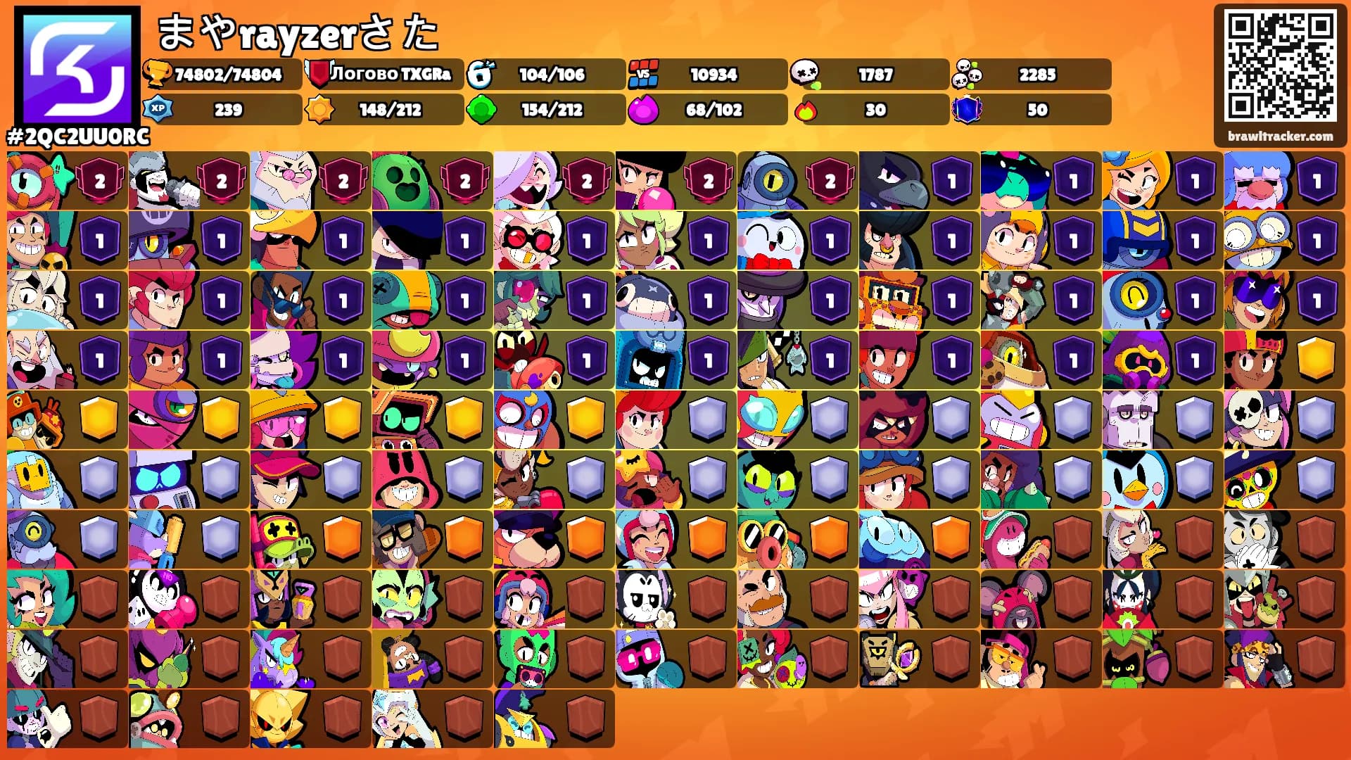 まやrayzerさた's Ranks