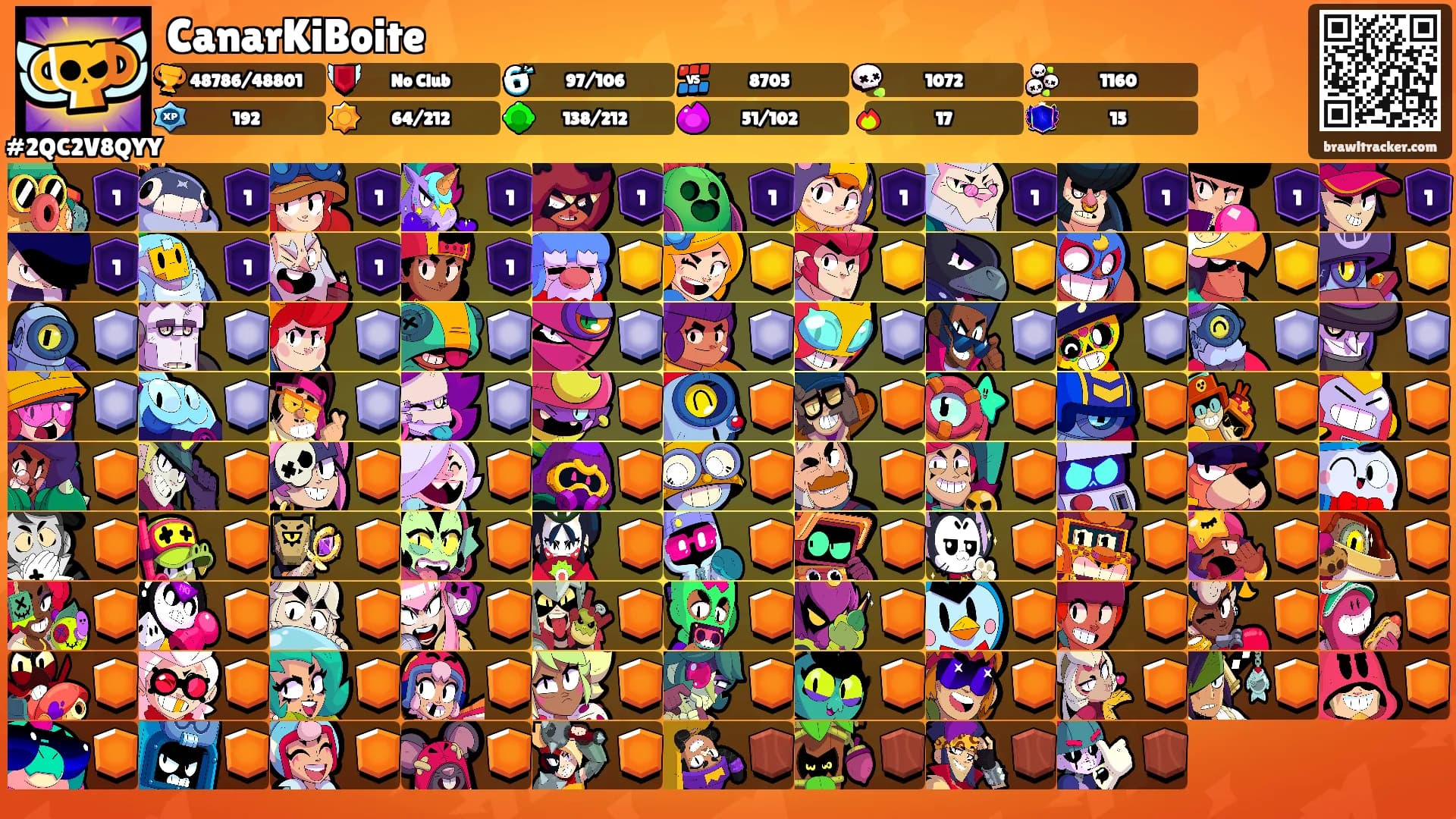 CanarKiBoite's Ranks