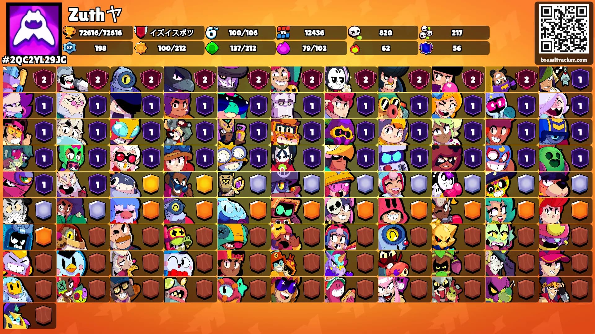 Zuthヤ's Ranks