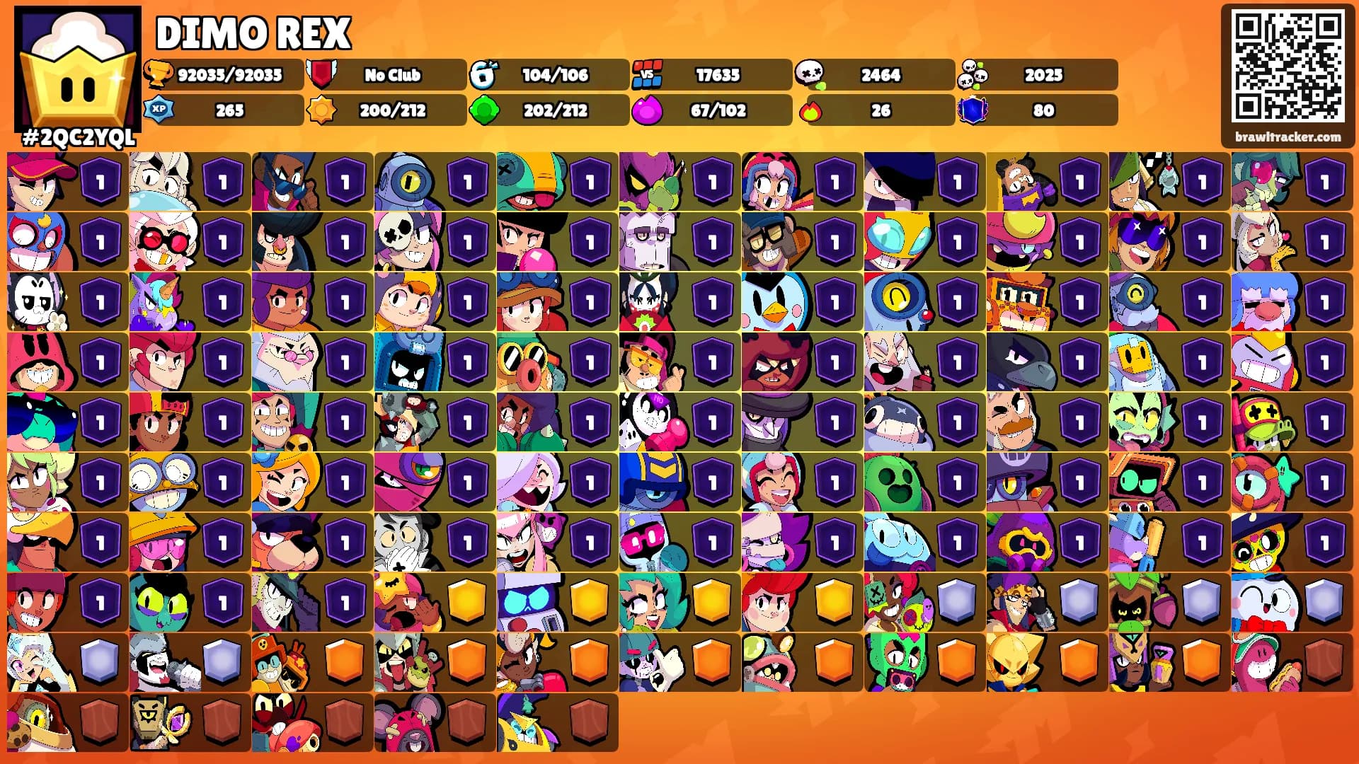 DIMO REX's Ranks