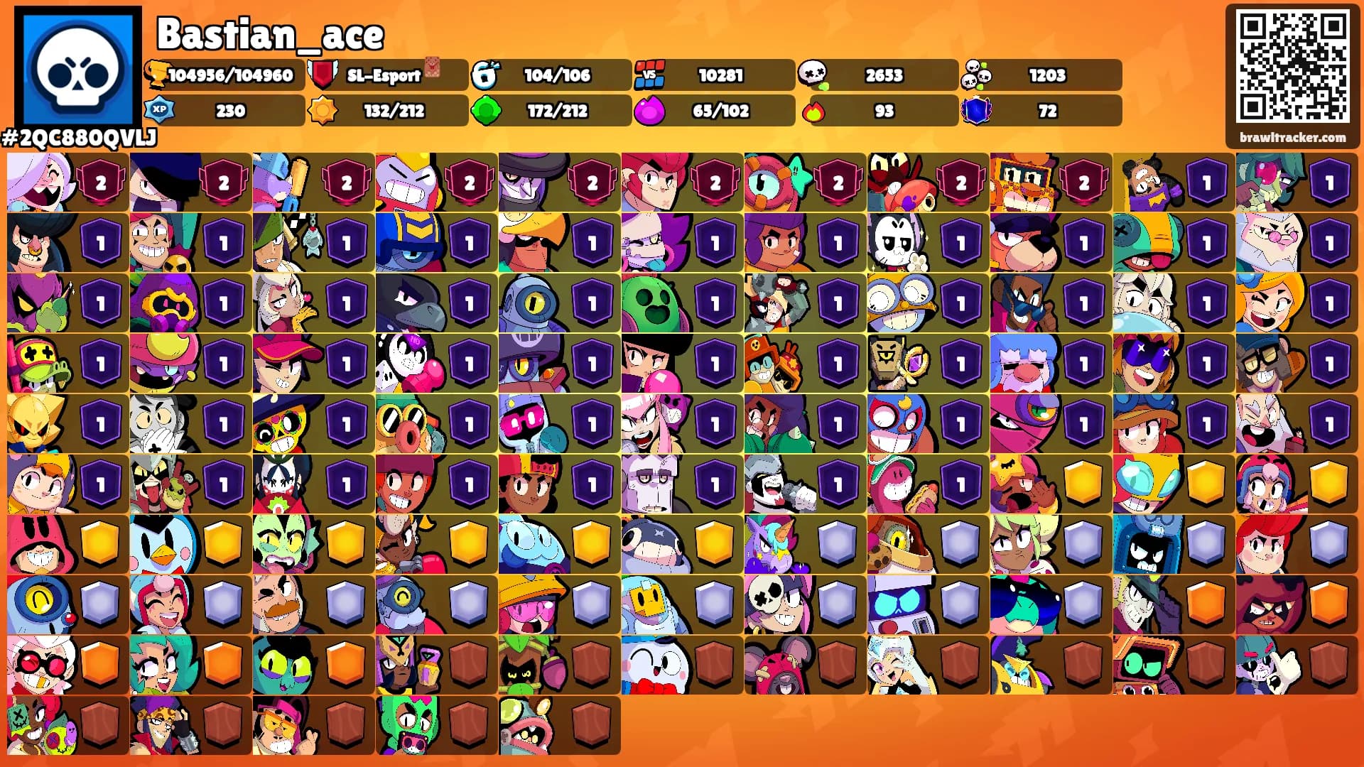 Bastian_ace's Ranks