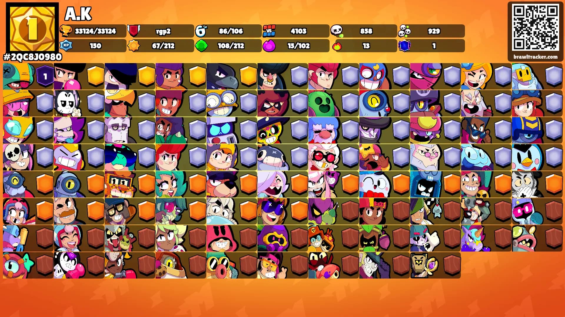 A.K's Ranks