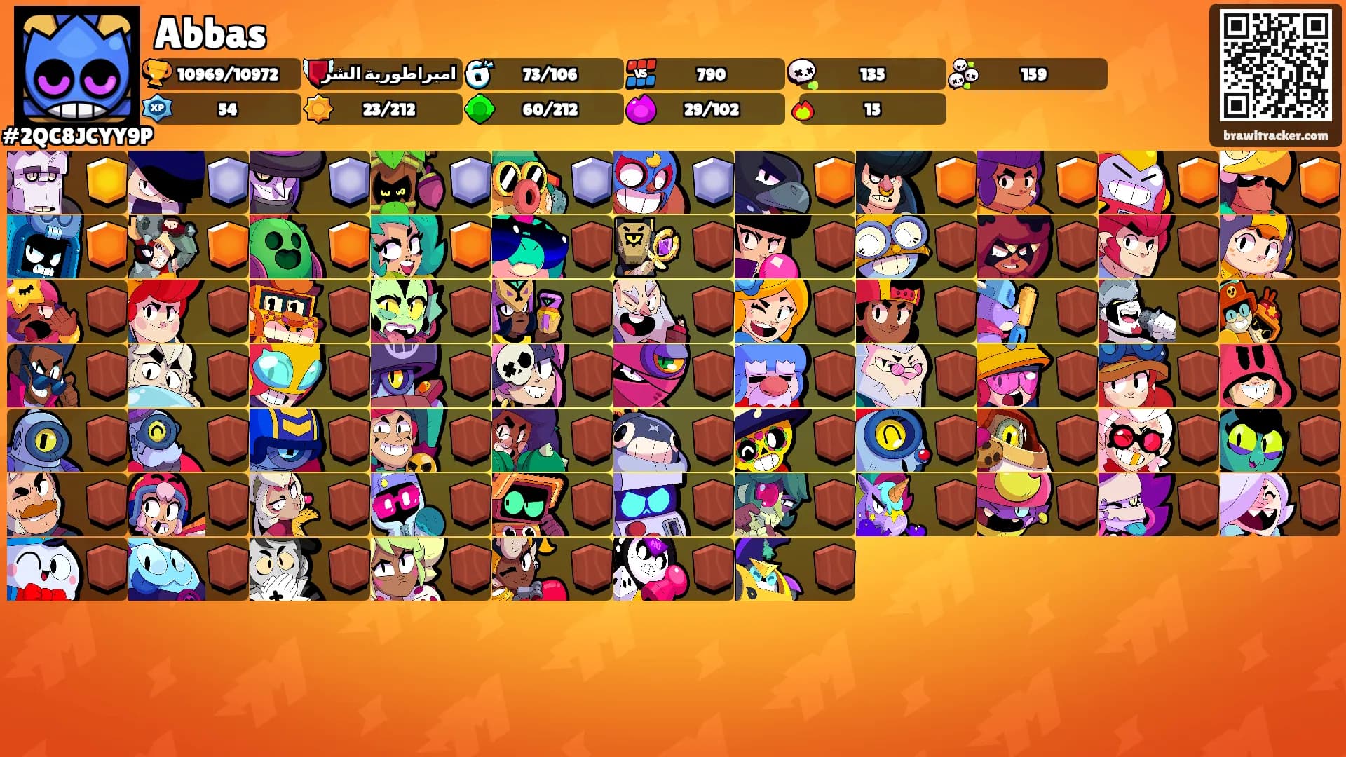 Abbas's Ranks