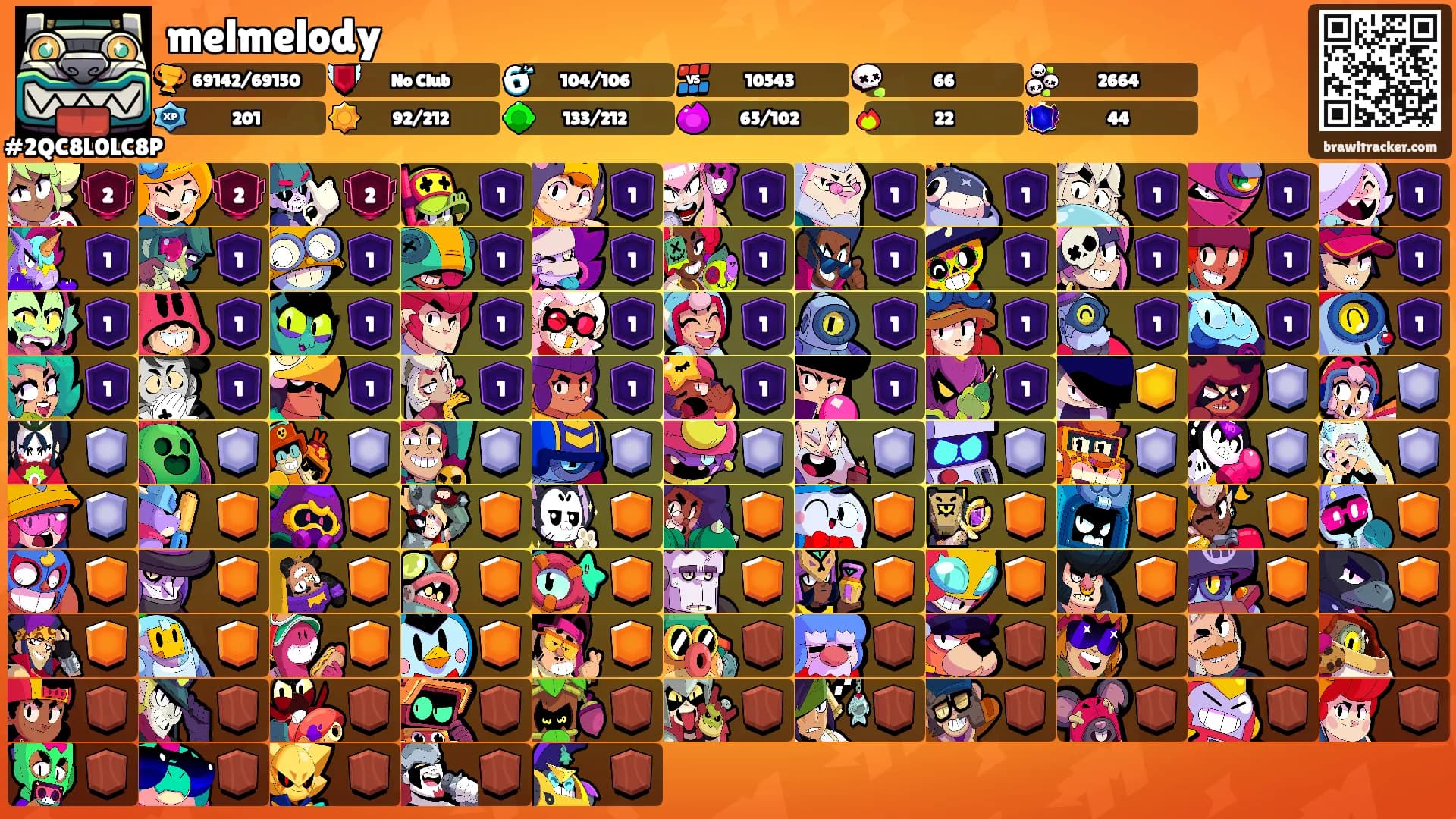 melmelody's Ranks