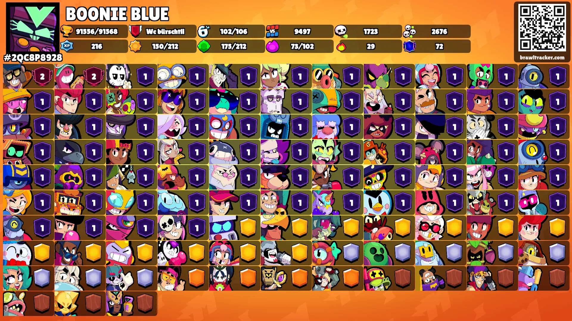 B00NIE BLUE's Ranks