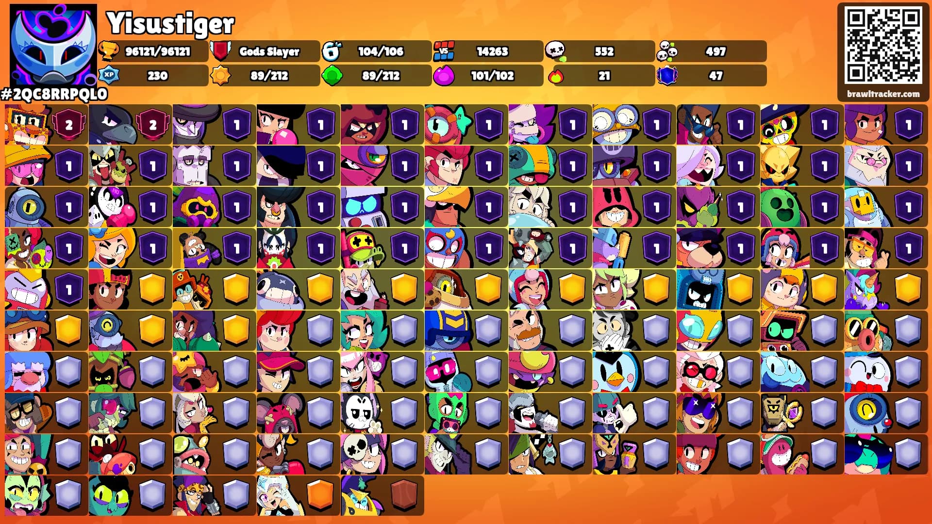 Yisustiger's Ranks