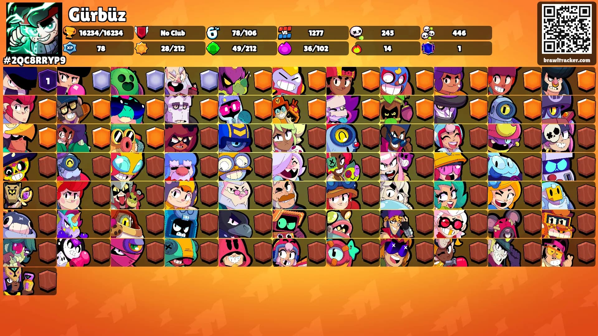 Gürbüz's Ranks