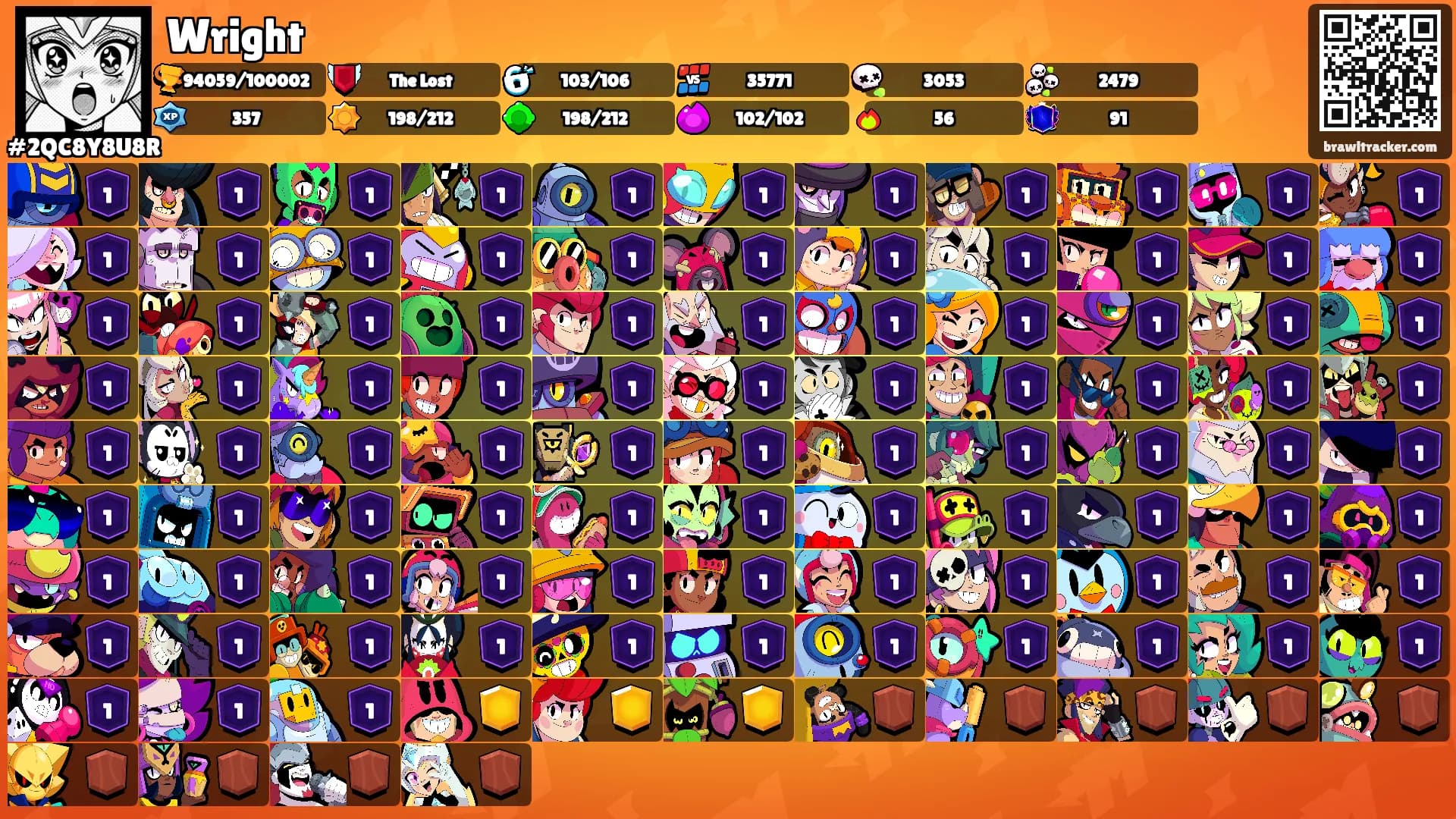 Wright's Ranks