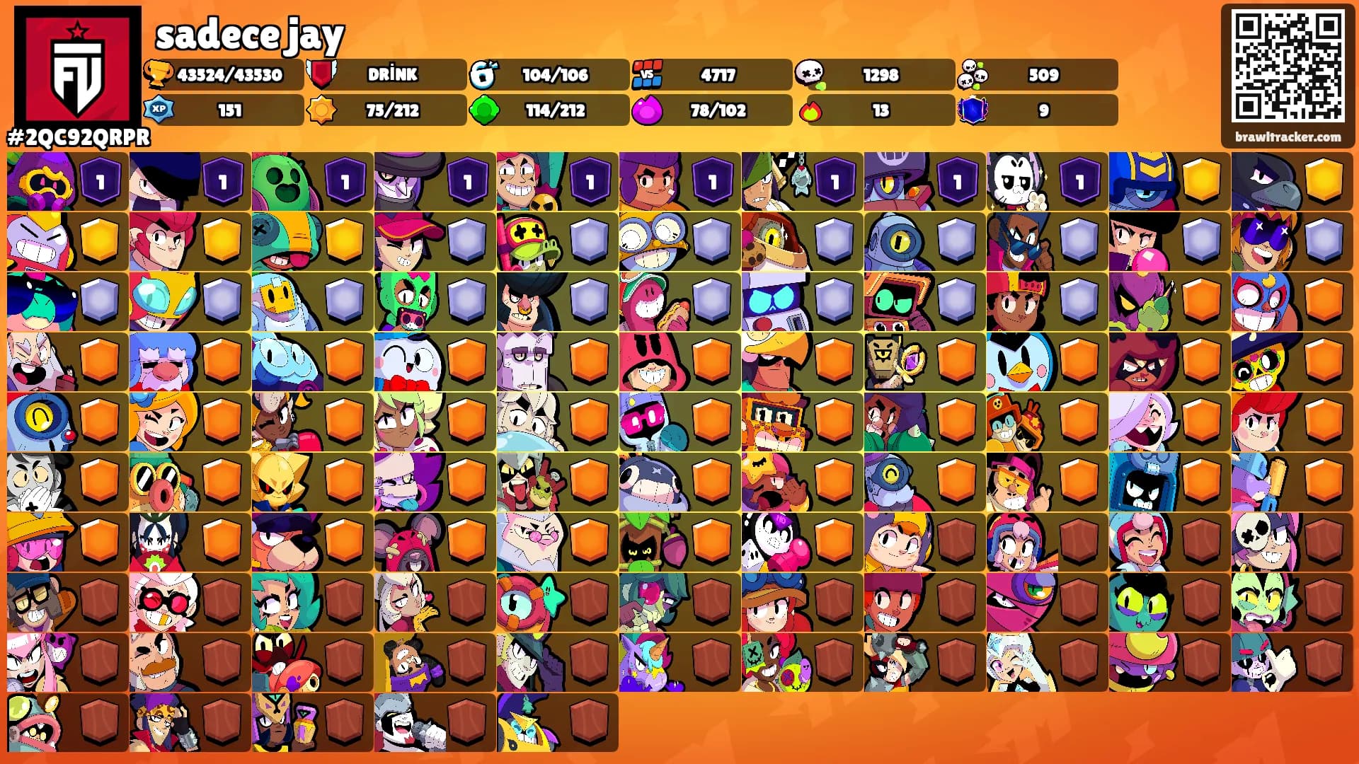 sadece jay's Ranks