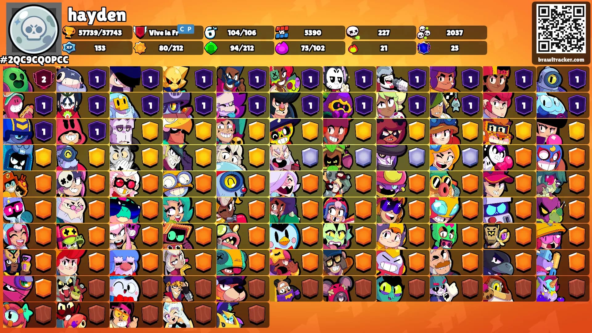 hayden's Ranks