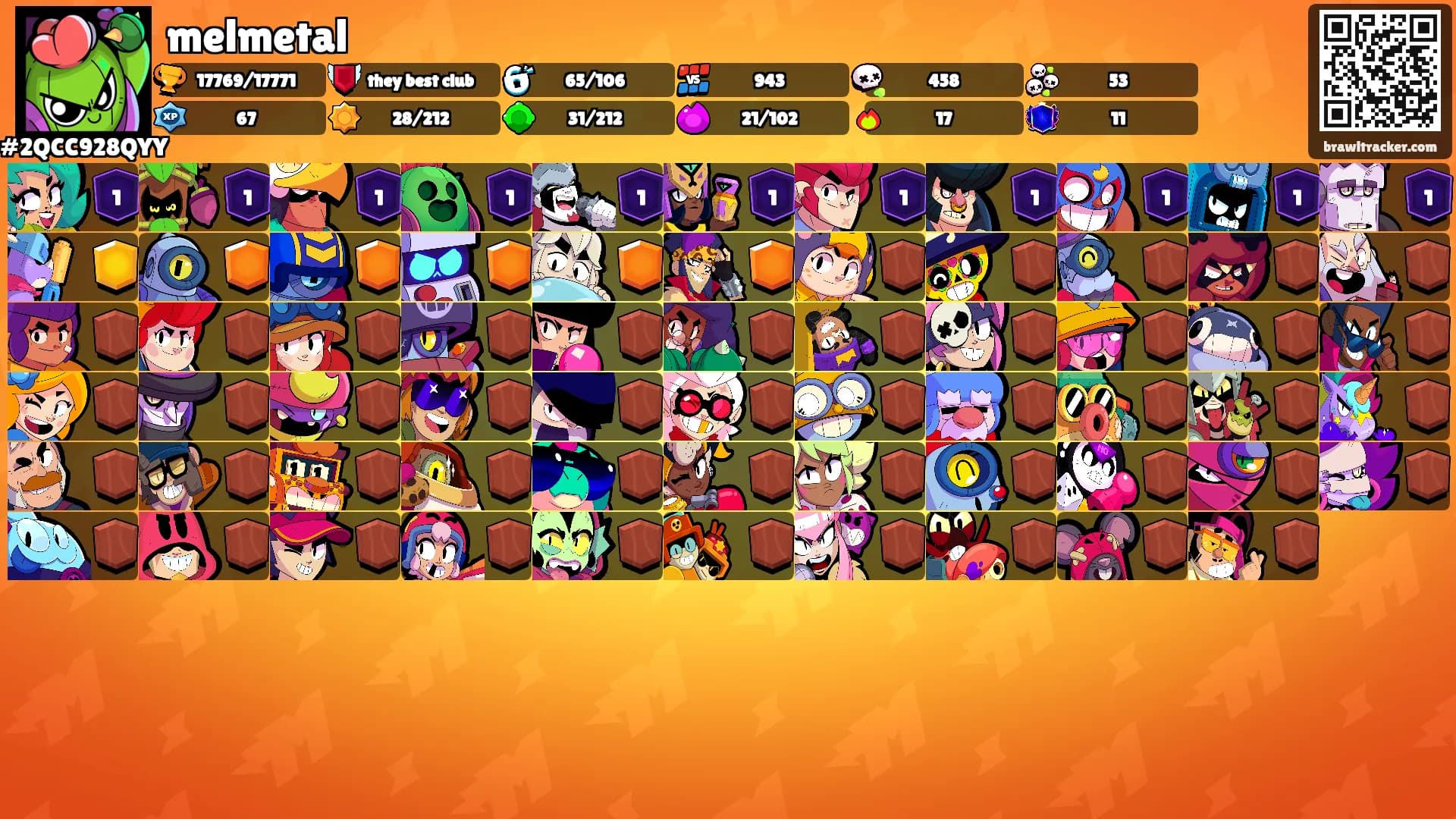melmetal's Ranks