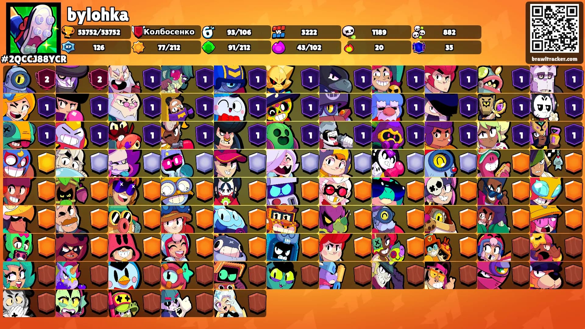 bylohka's Ranks