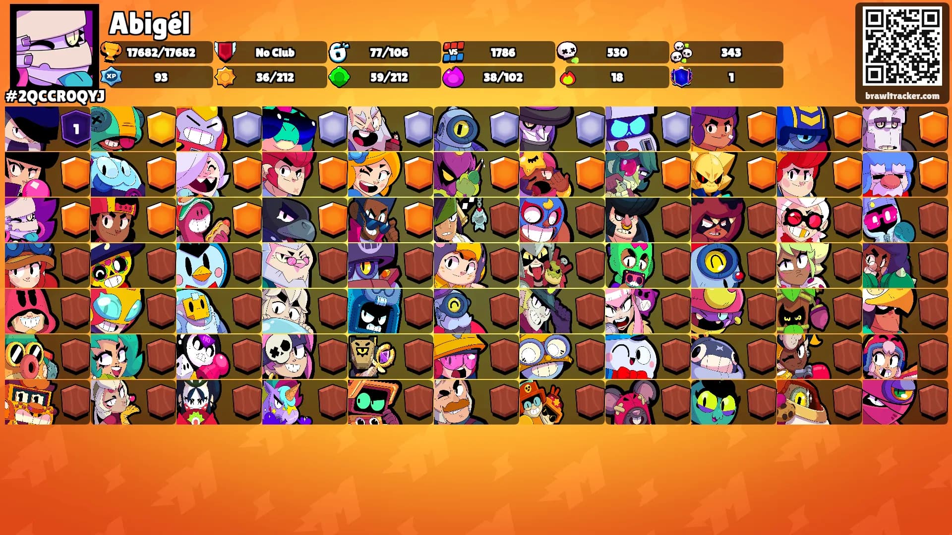 Abigél's Ranks