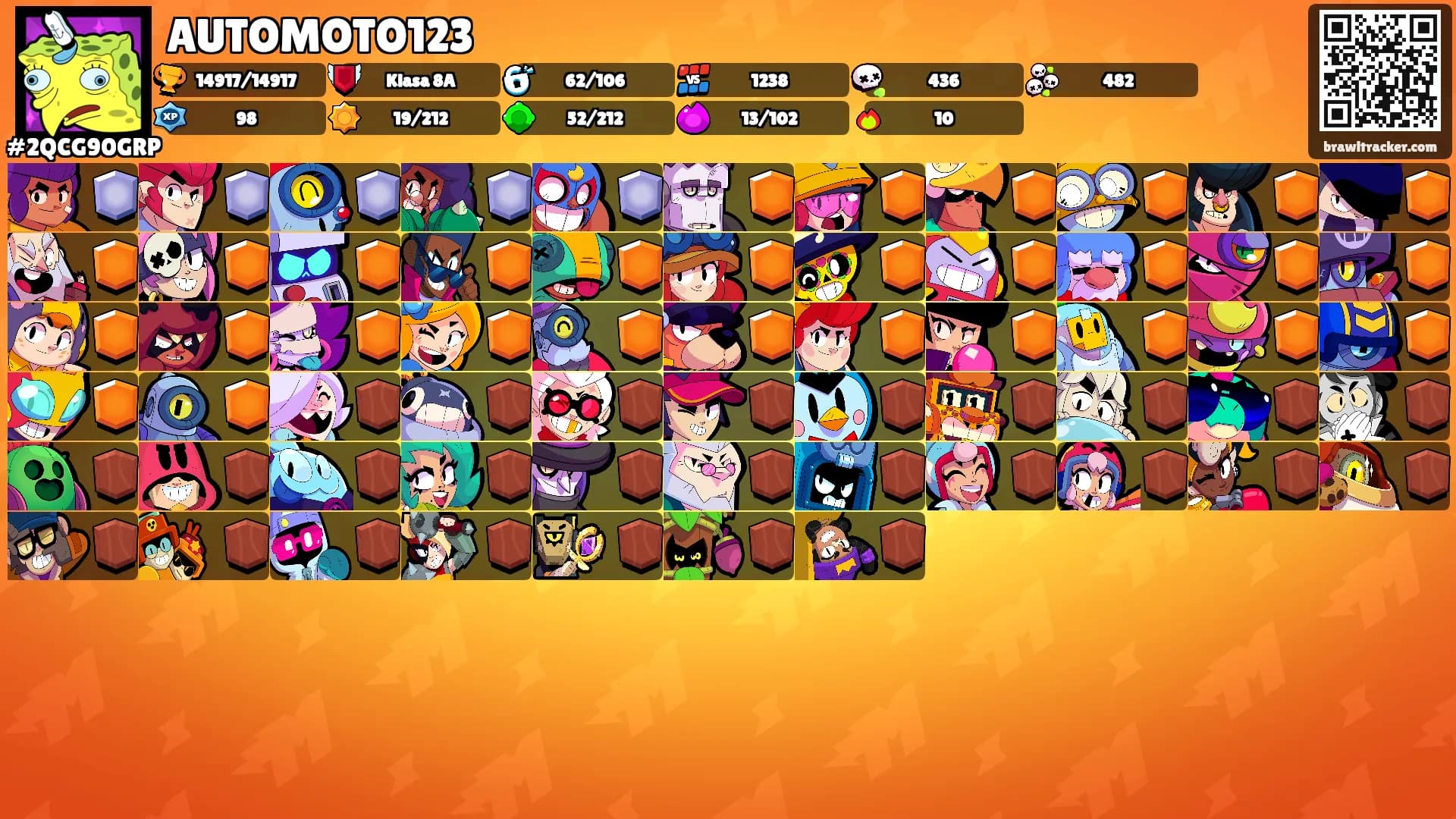 AUTOMOTO123's Ranks
