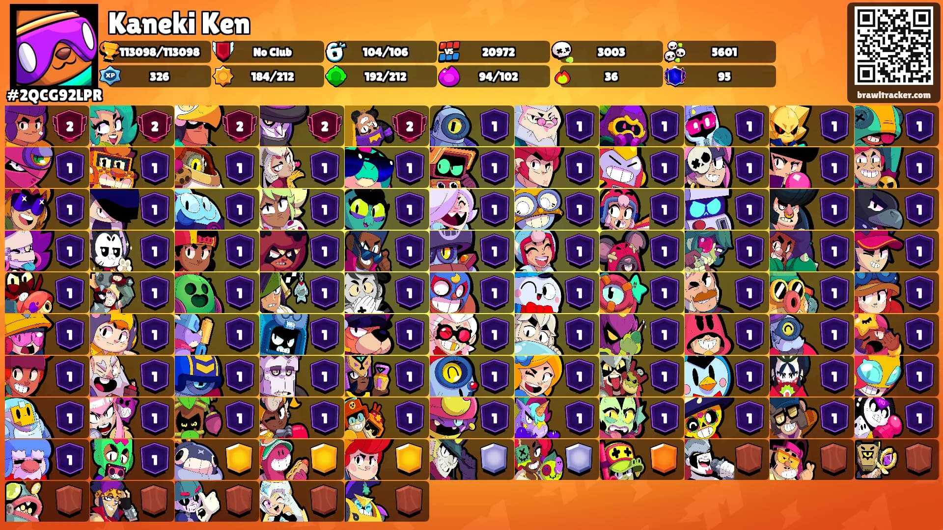 Kaneki Ken's Ranks