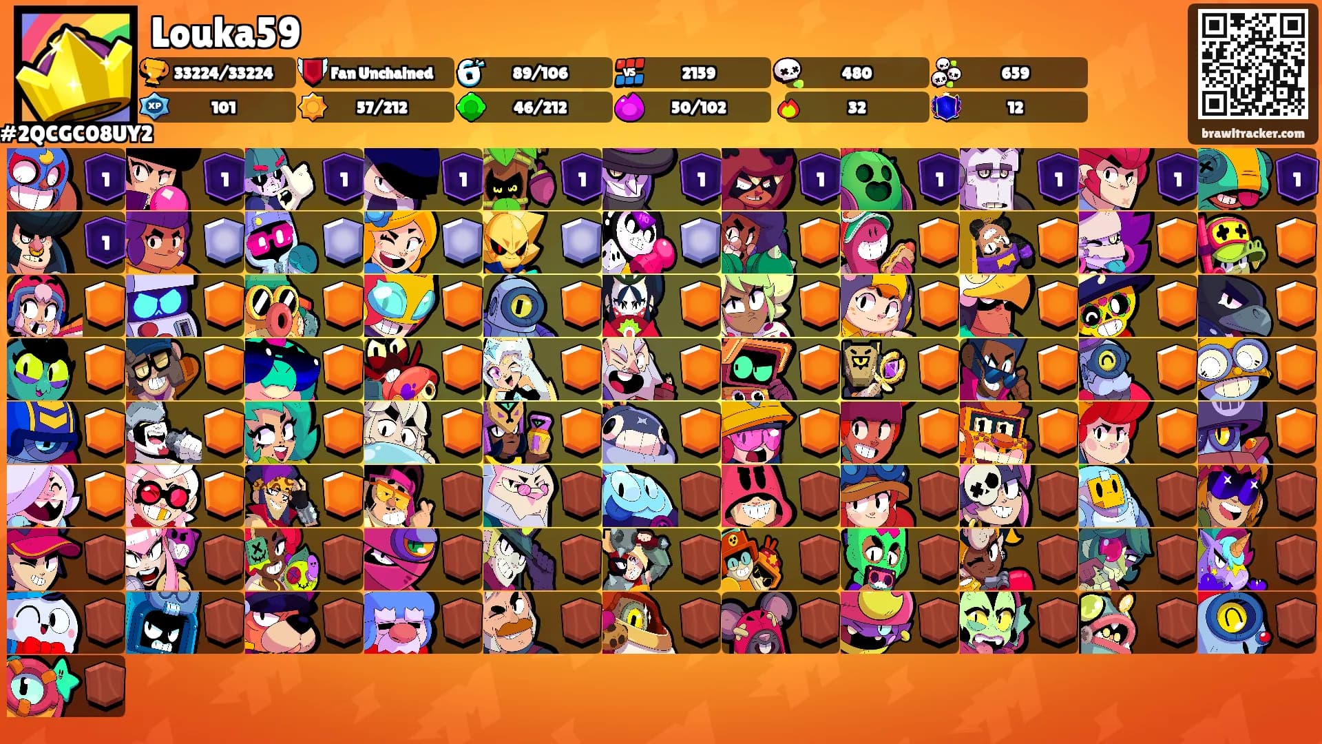 Louka59's Ranks