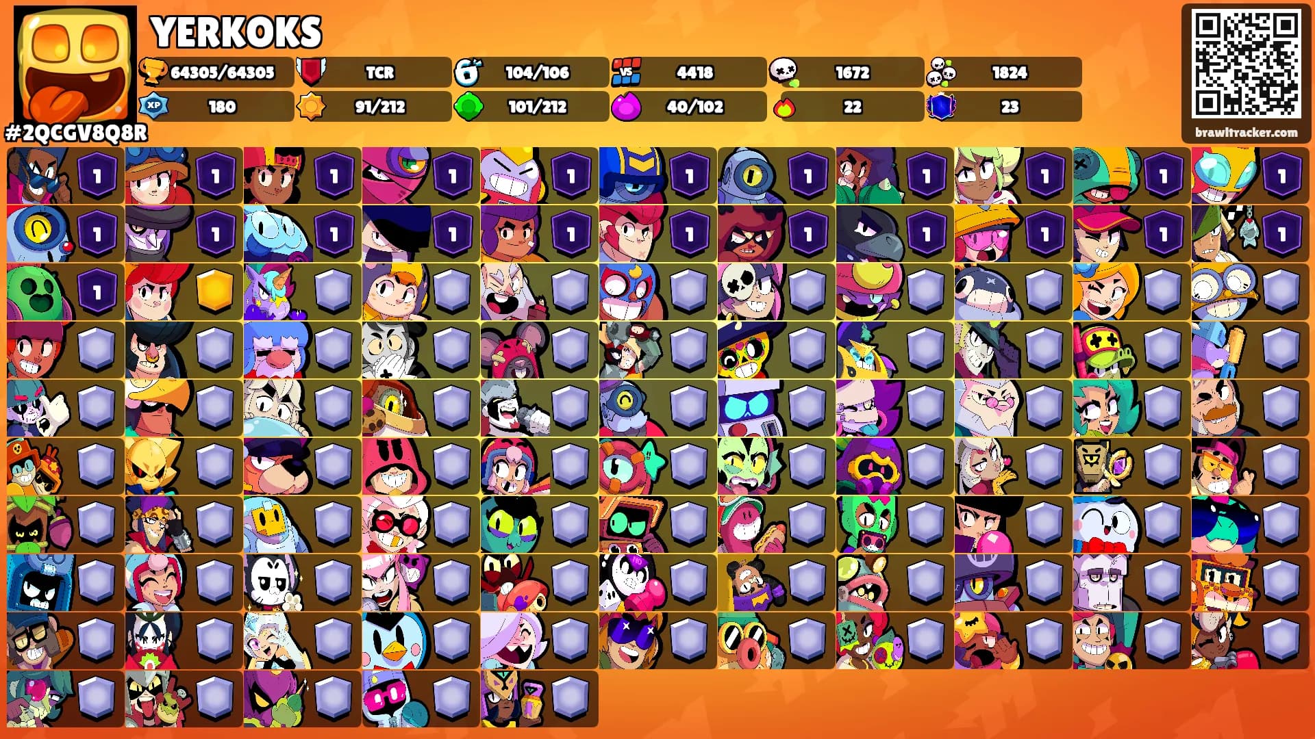 YERKOKS's Ranks