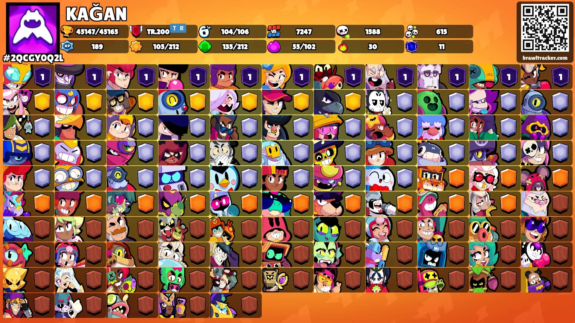 KAĞAN's Ranks