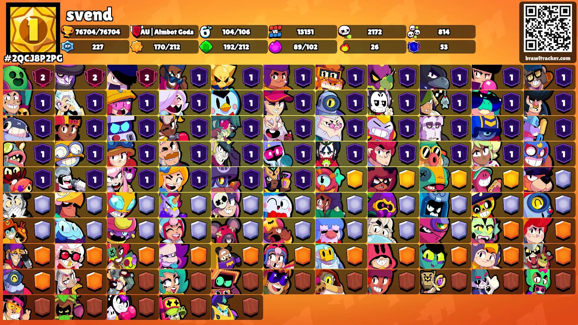 svend's Ranks