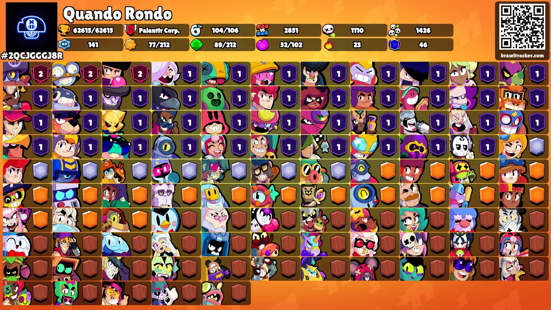 Quando Rondo's Ranks