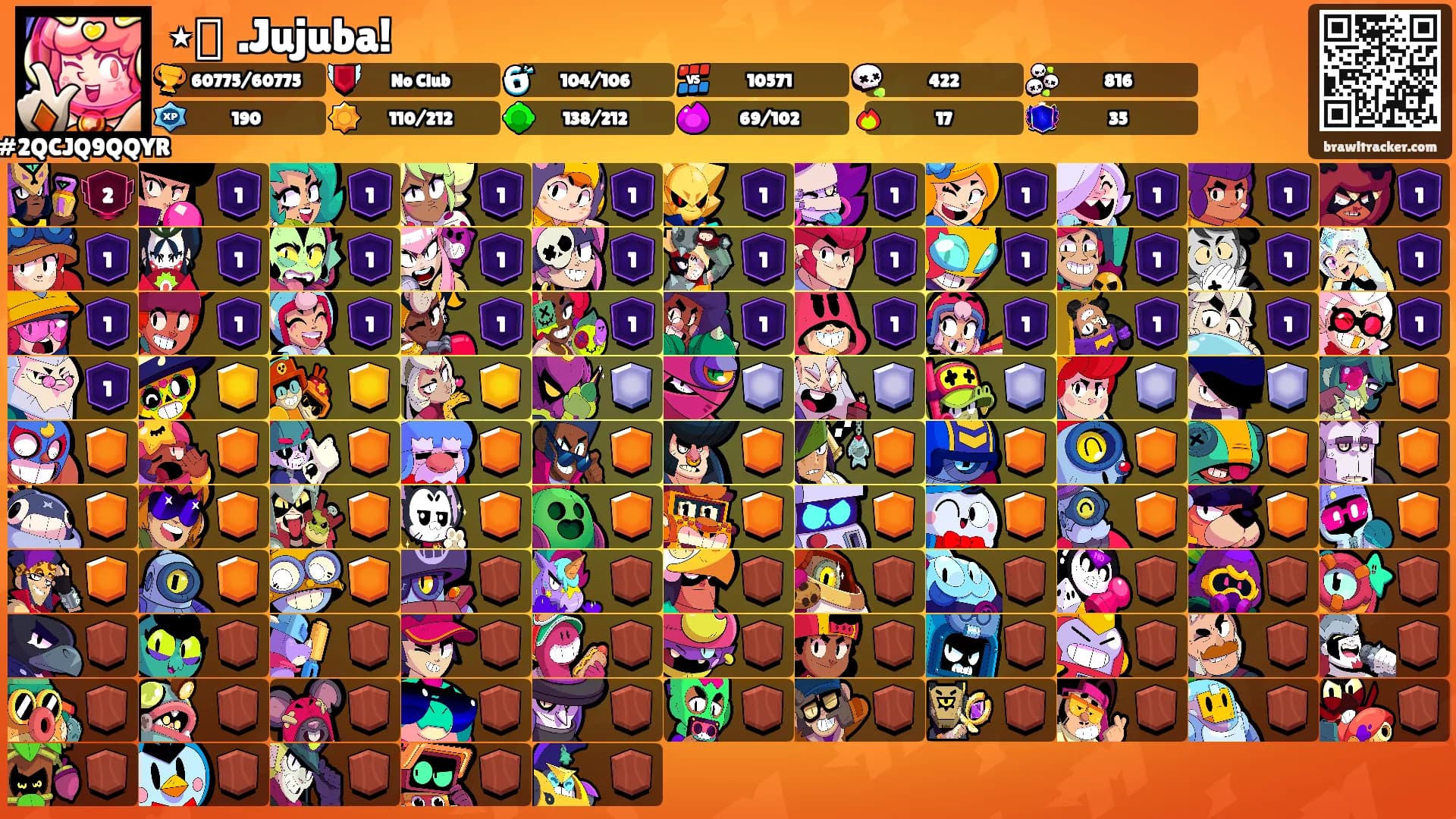 ⋆ ࣪.Jujuba!'s Ranks